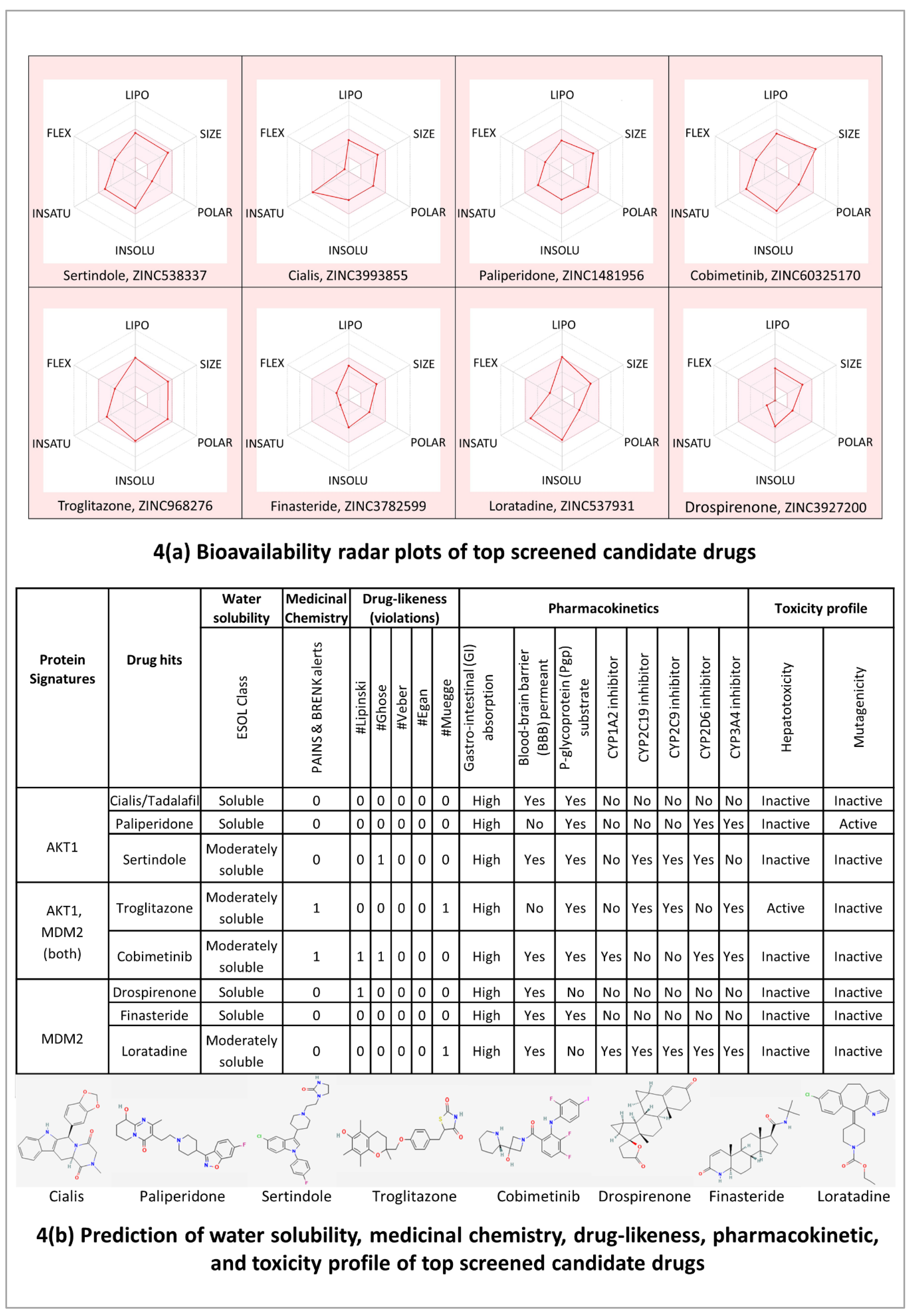 Preprints 76333 g004