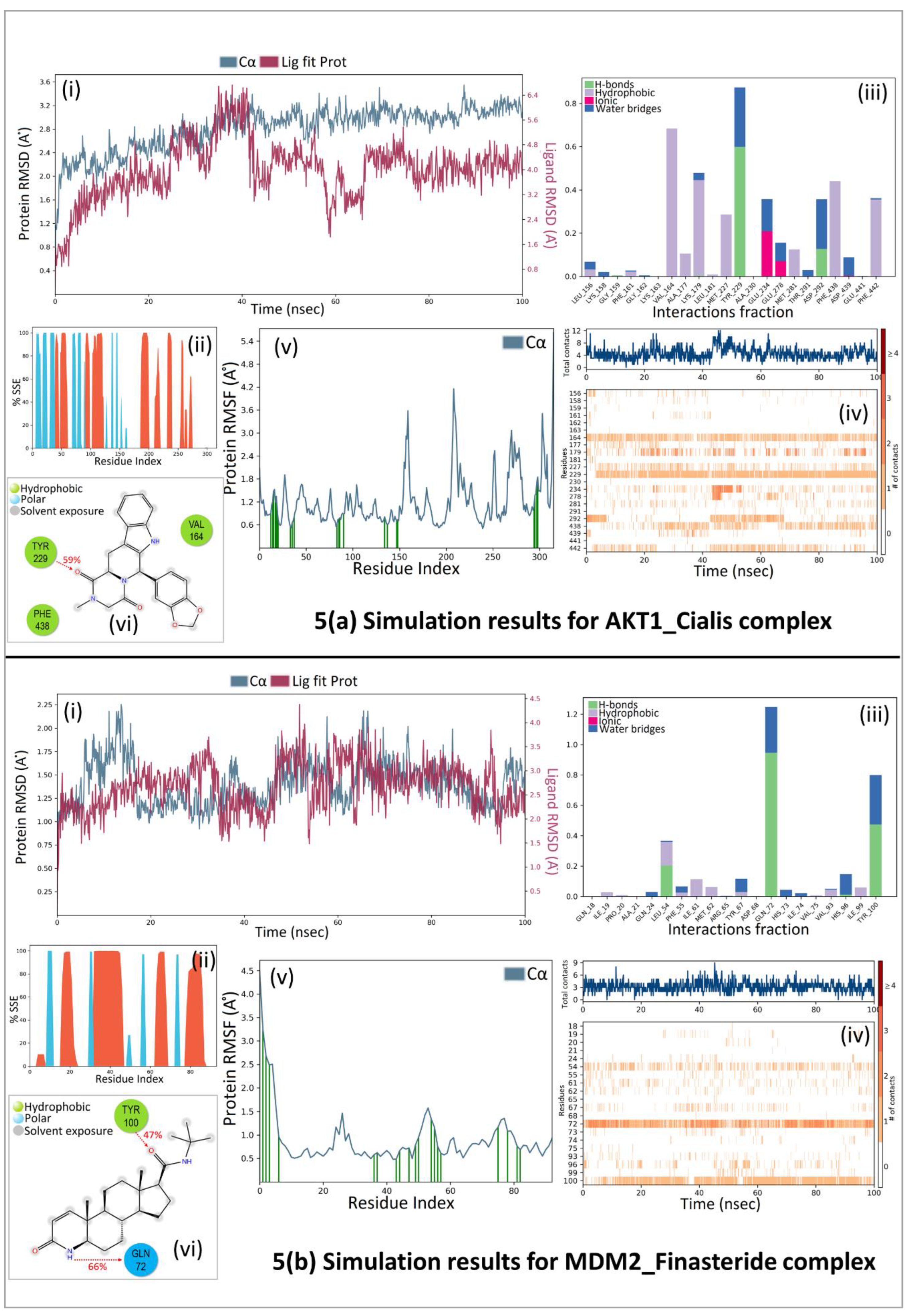 Preprints 76333 g005