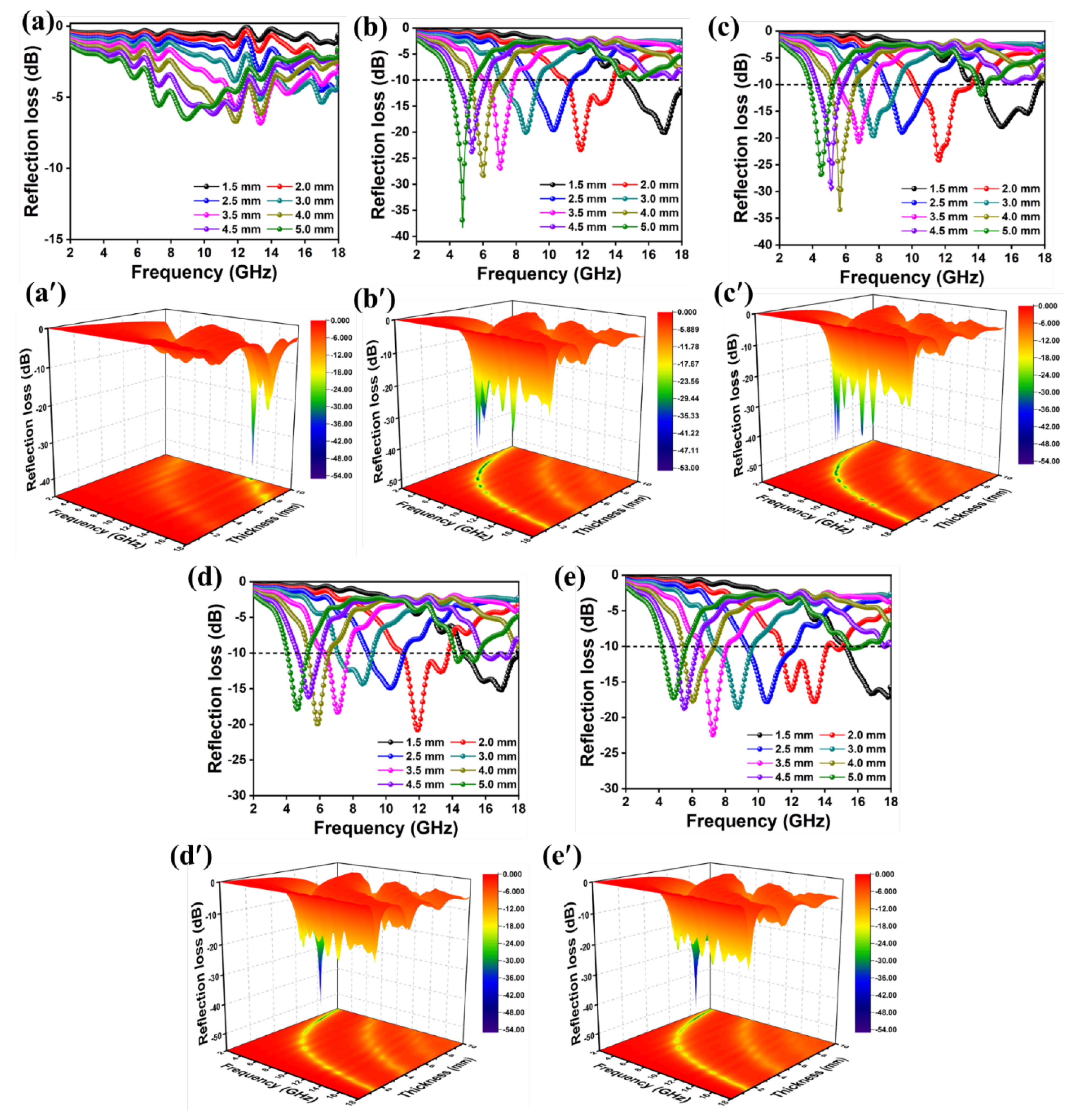 Preprints 117489 g005