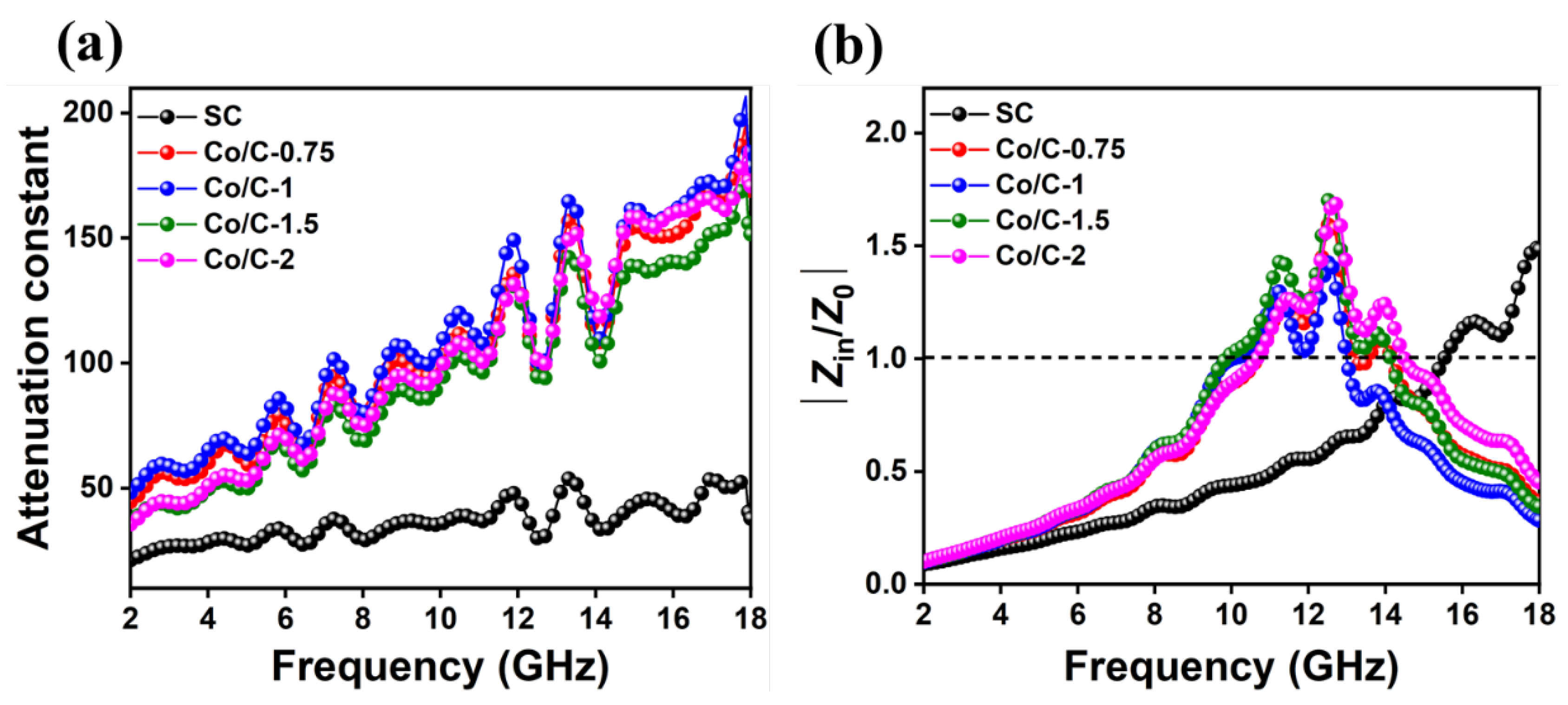 Preprints 117489 g008