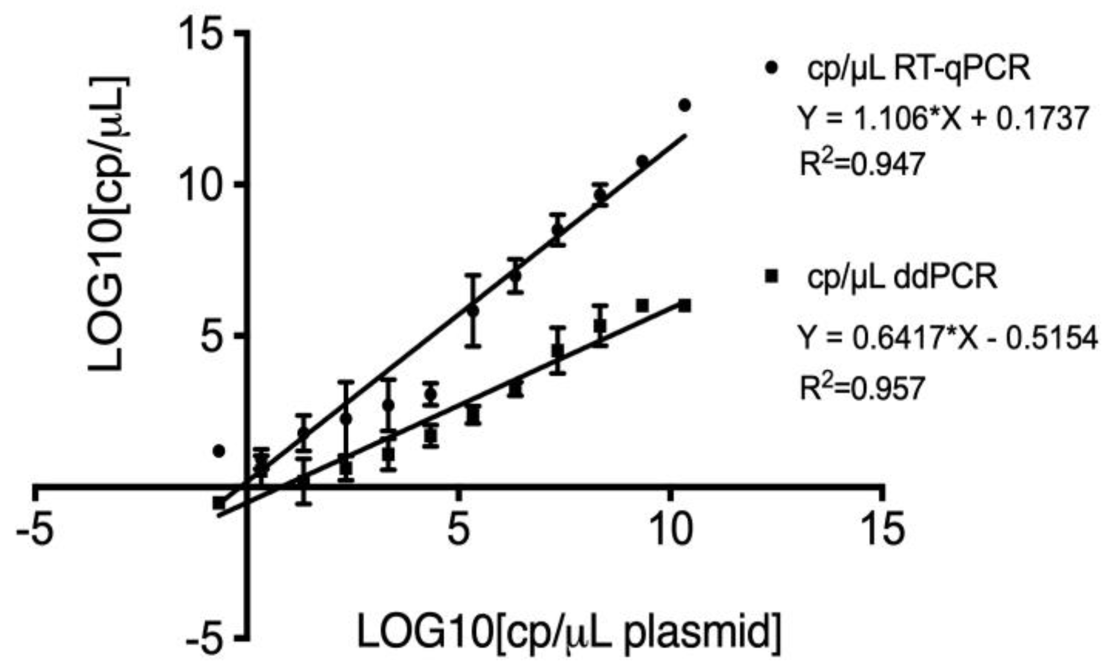 Preprints 118488 g003