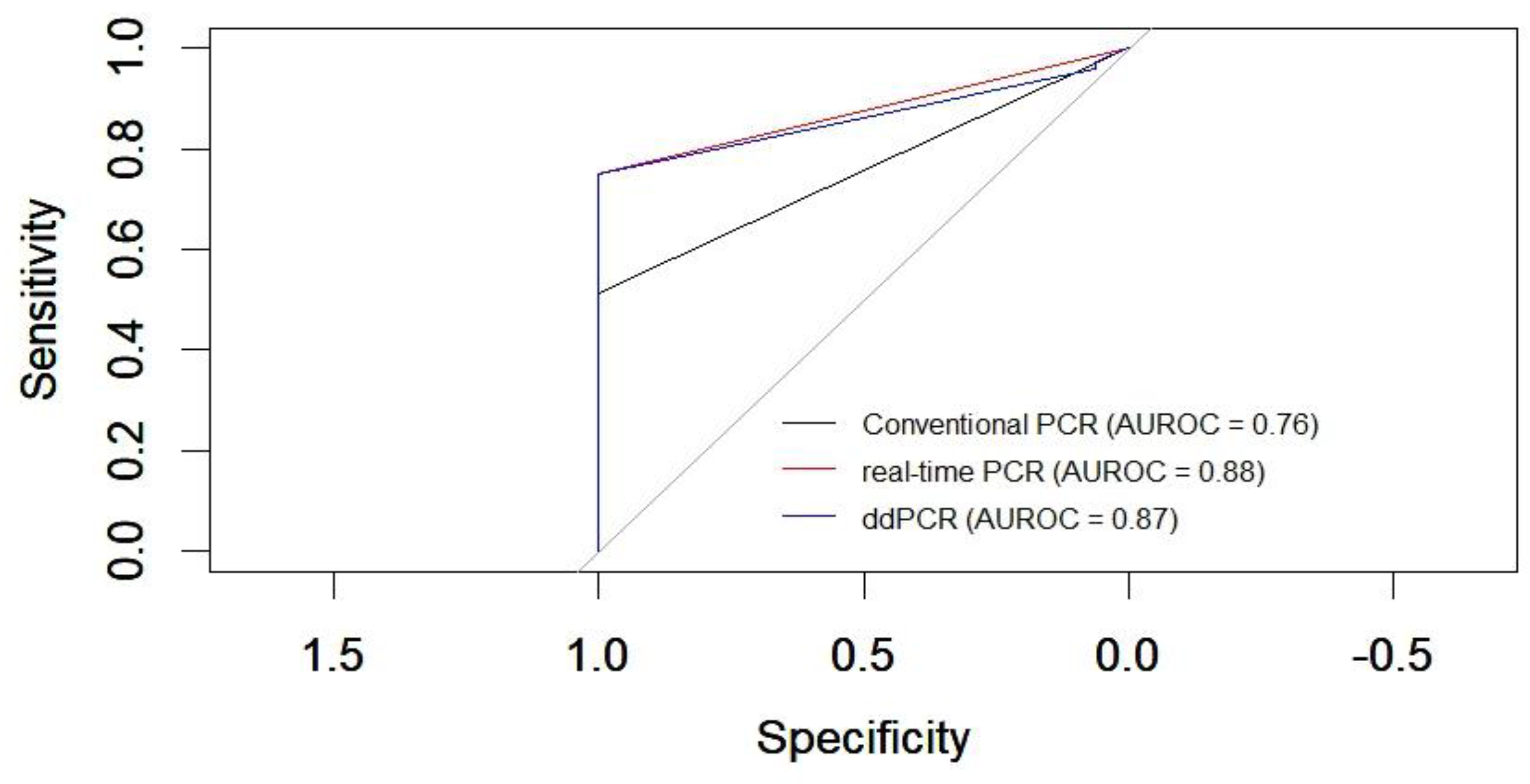 Preprints 118488 g004