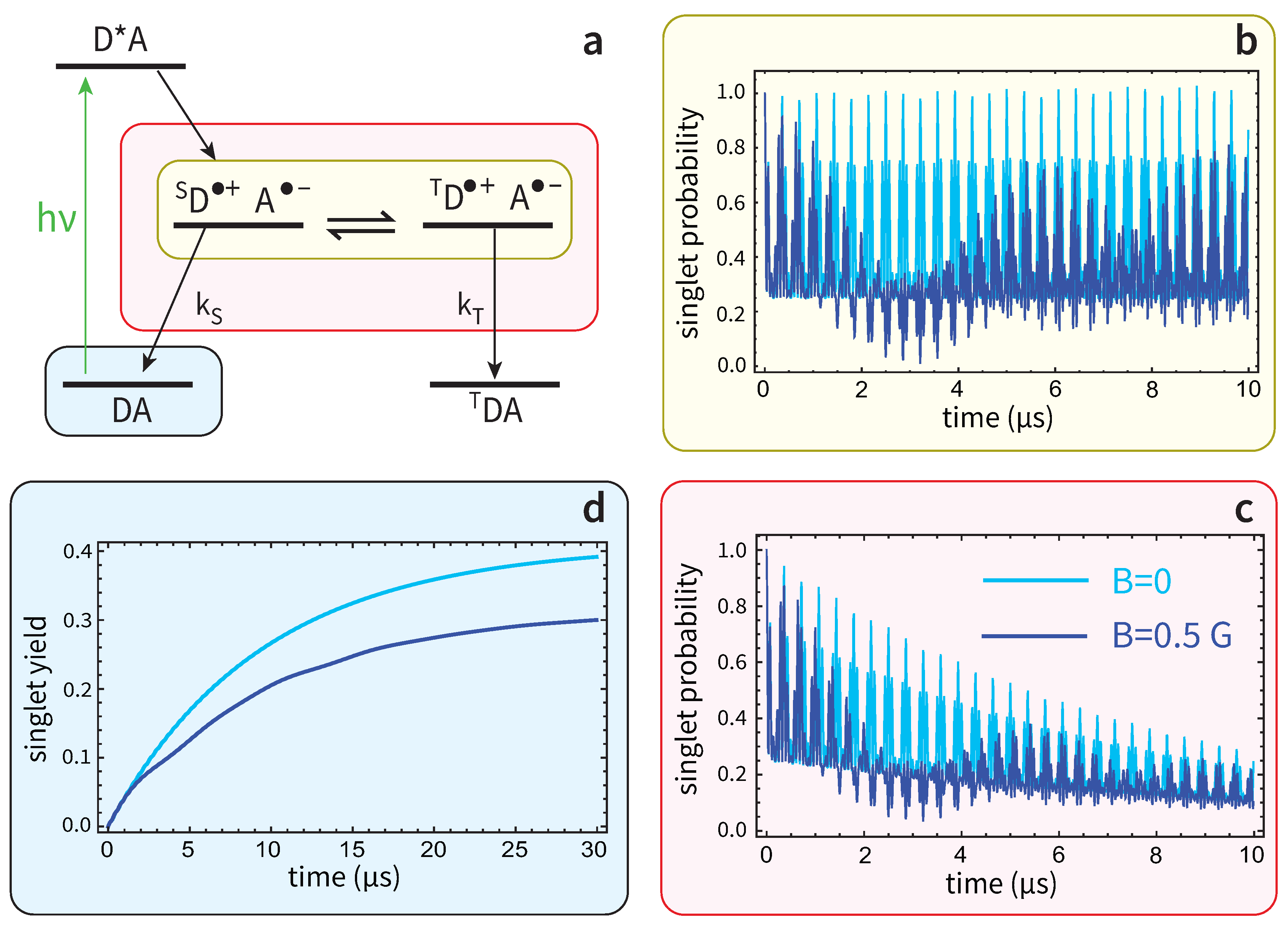 Preprints 119500 g002