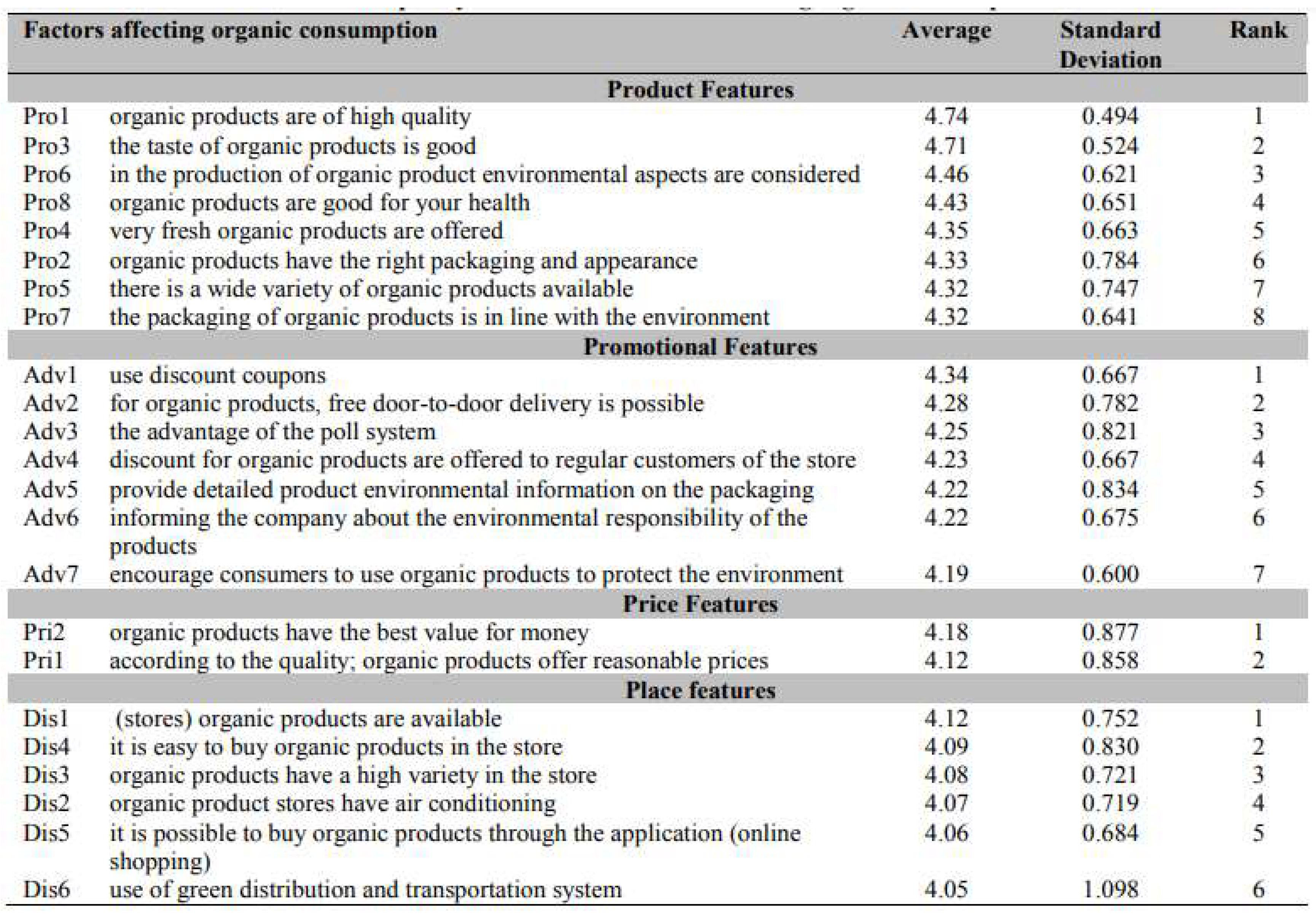 Preprints 108712 i001