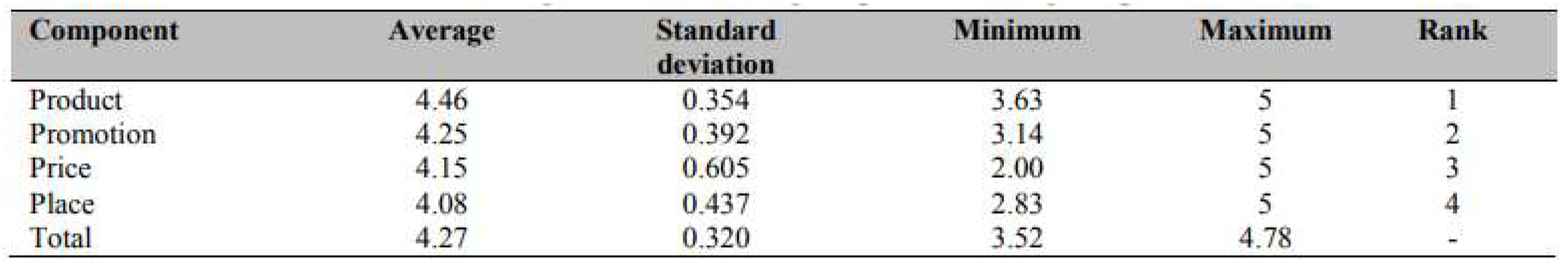 Preprints 108712 i002