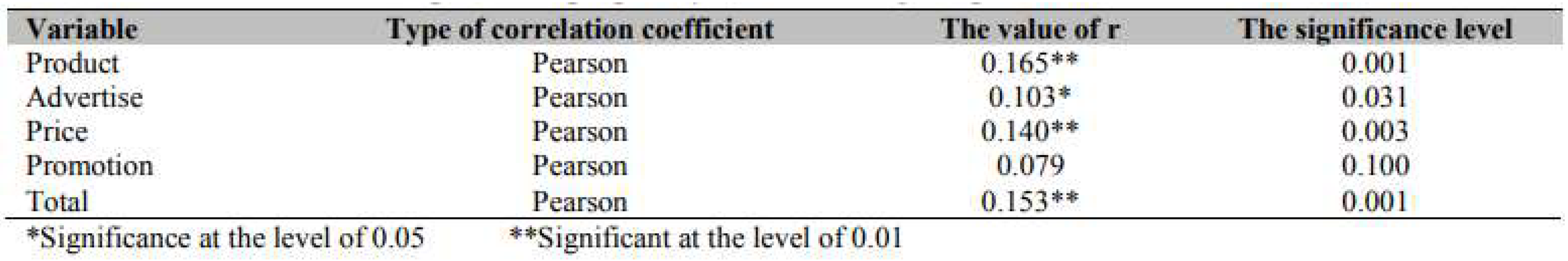 Preprints 108712 i003