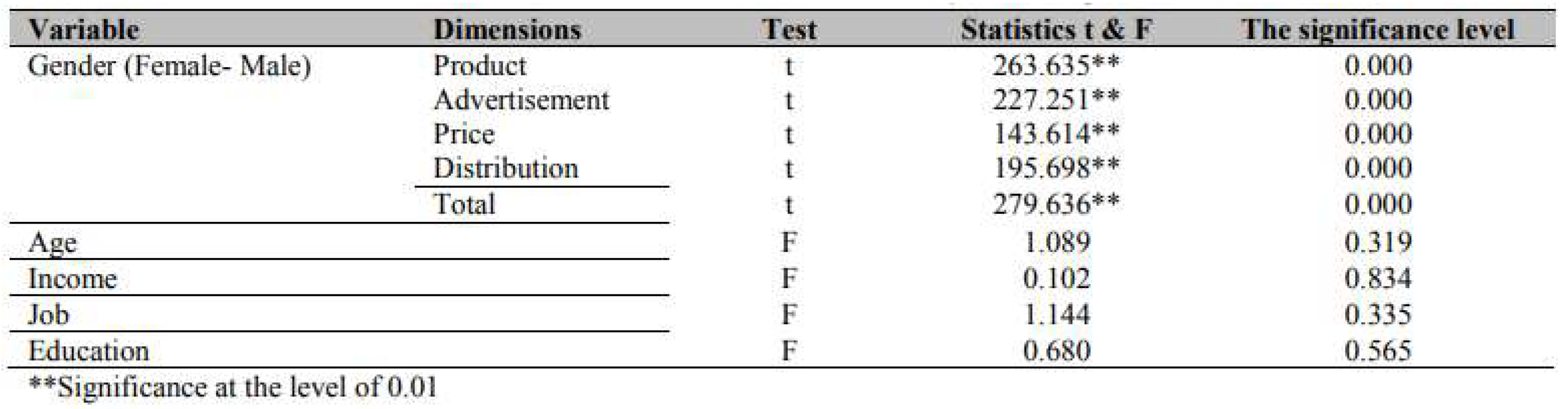 Preprints 108712 i005