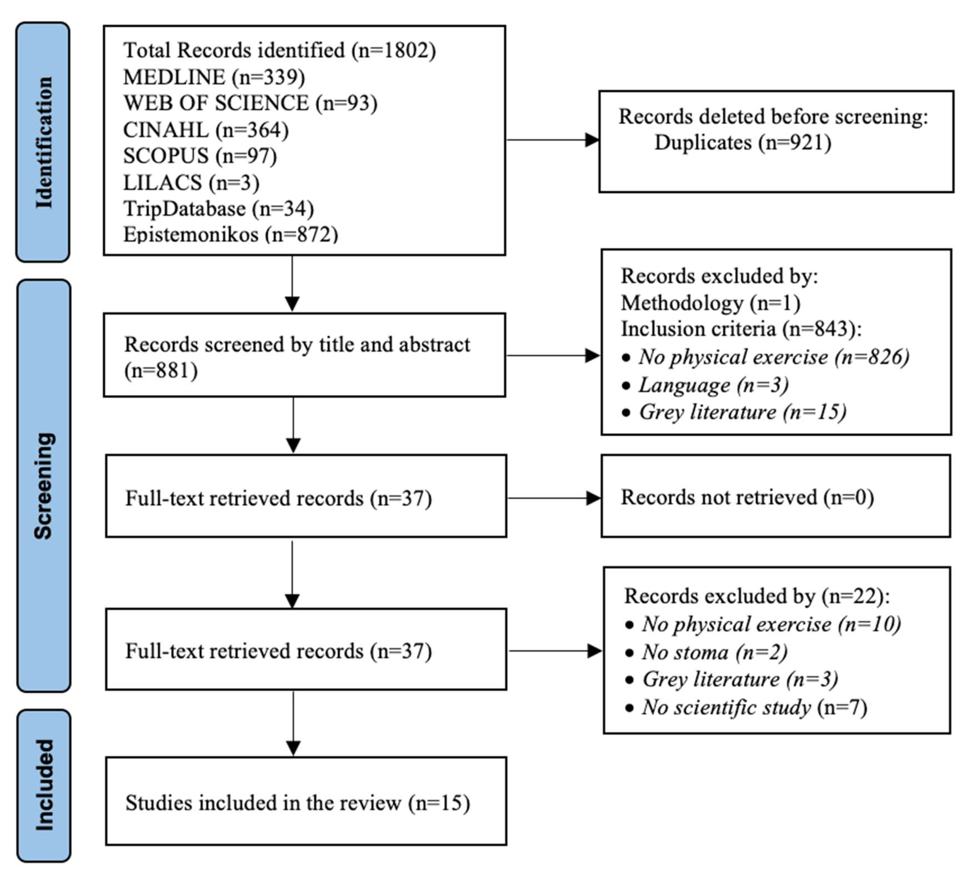 Preprints 114216 g001