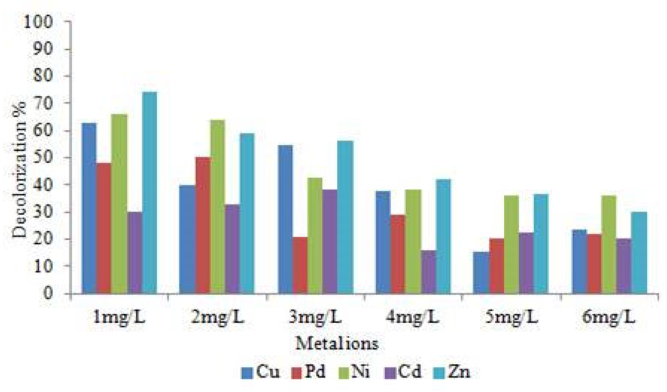 Preprints 104834 g007