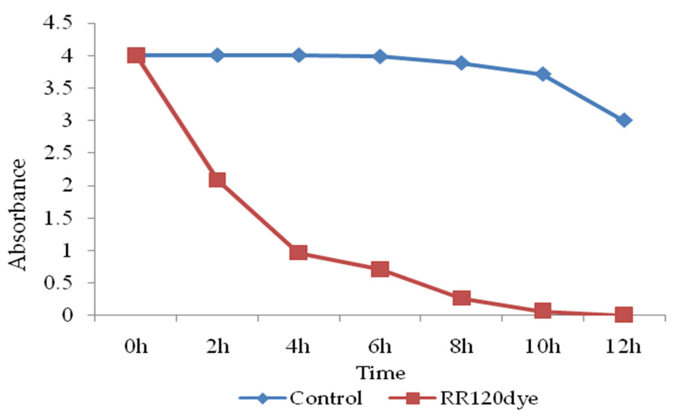 Preprints 104834 g009