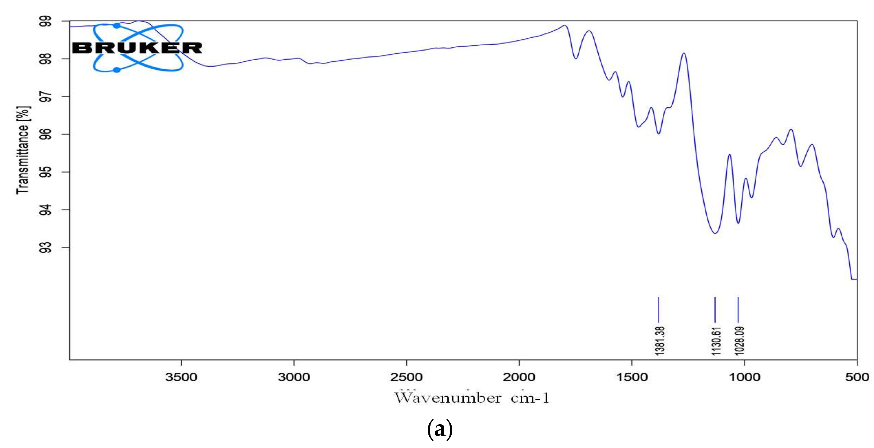 Preprints 104834 g010a