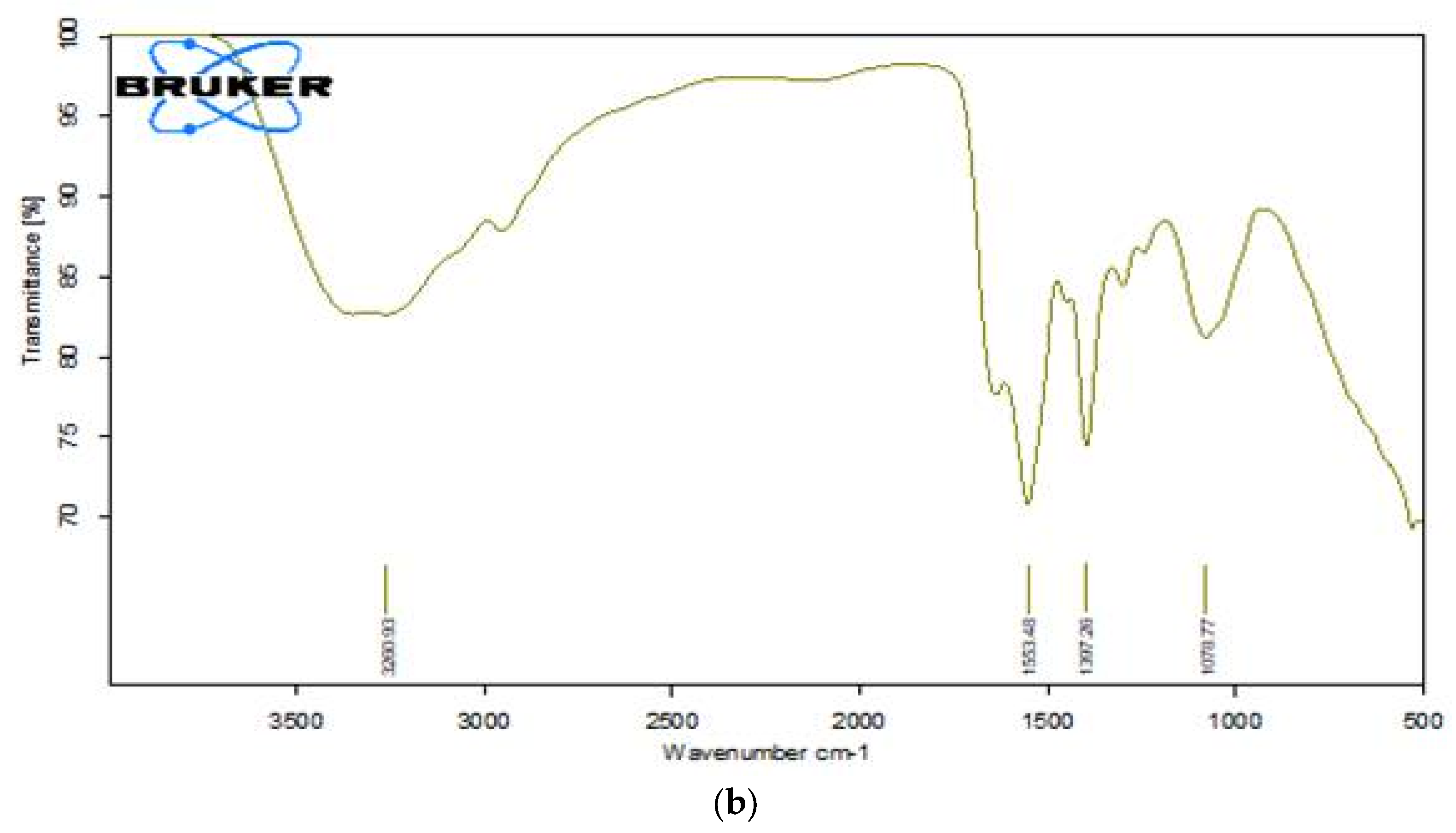 Preprints 104834 g010b