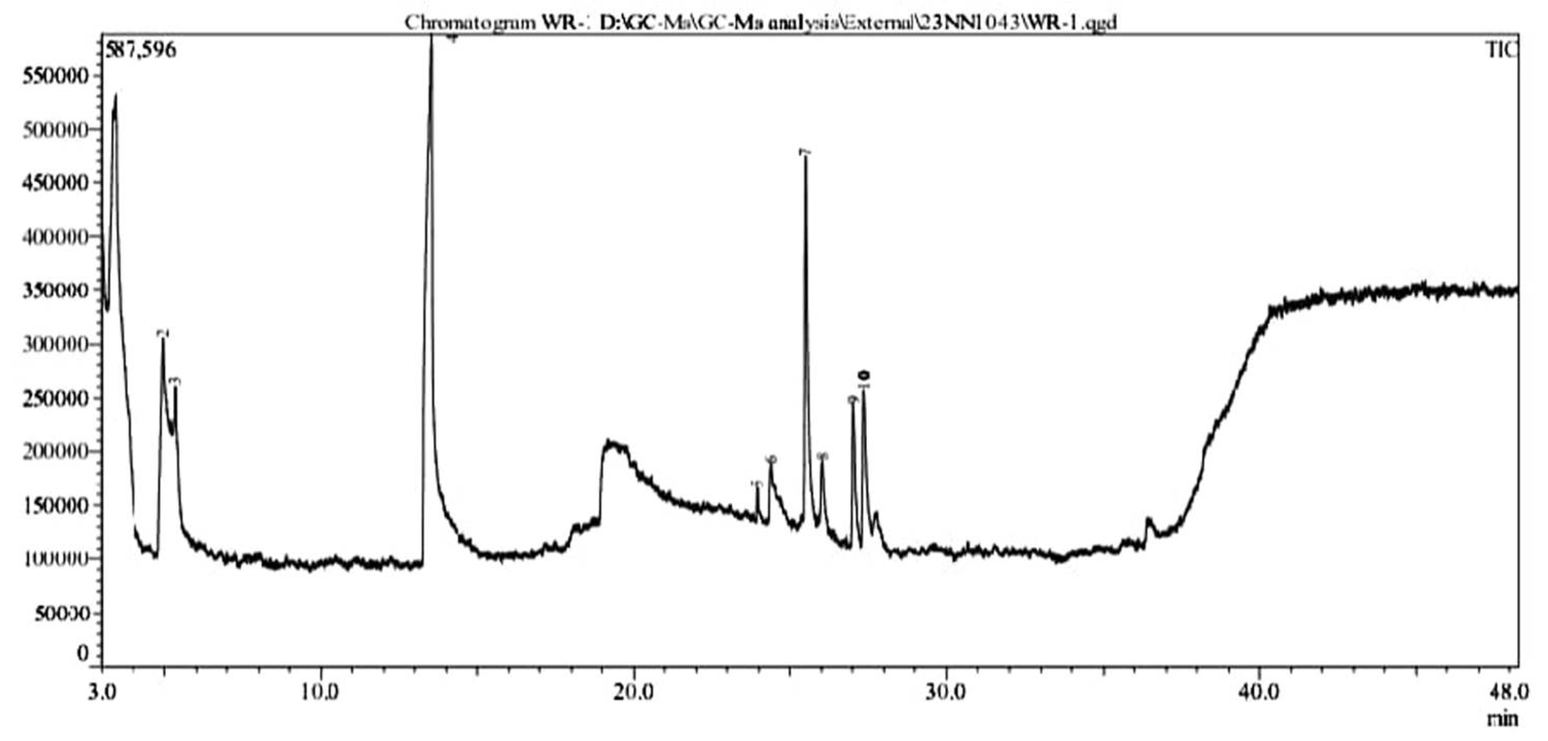 Preprints 104834 g011