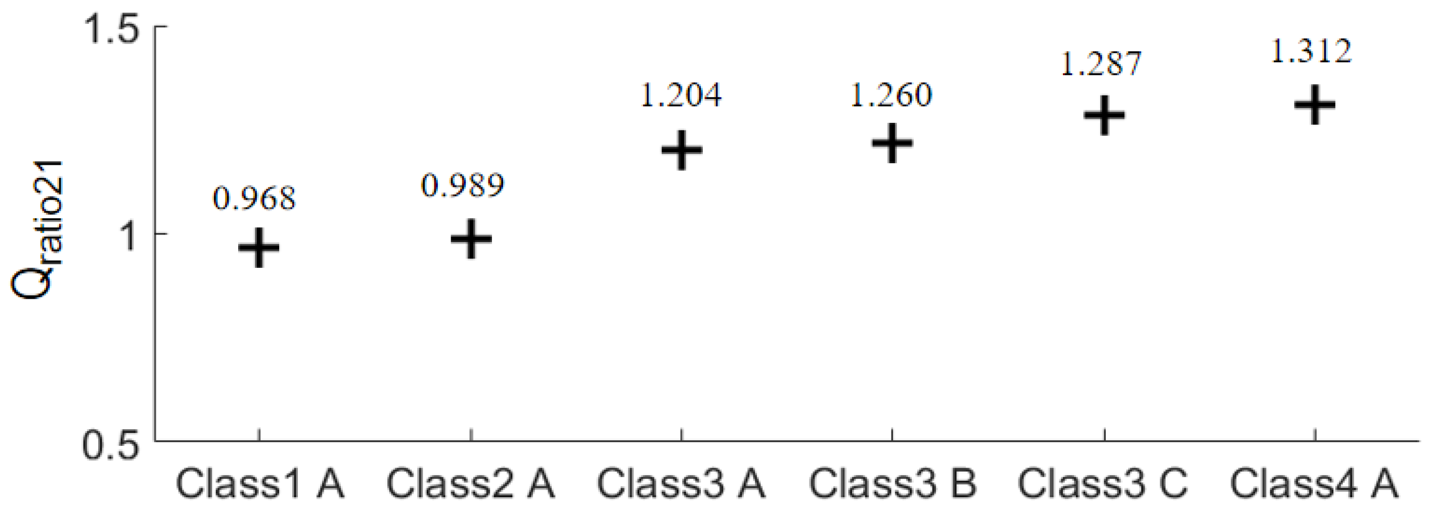 Preprints 100231 g011