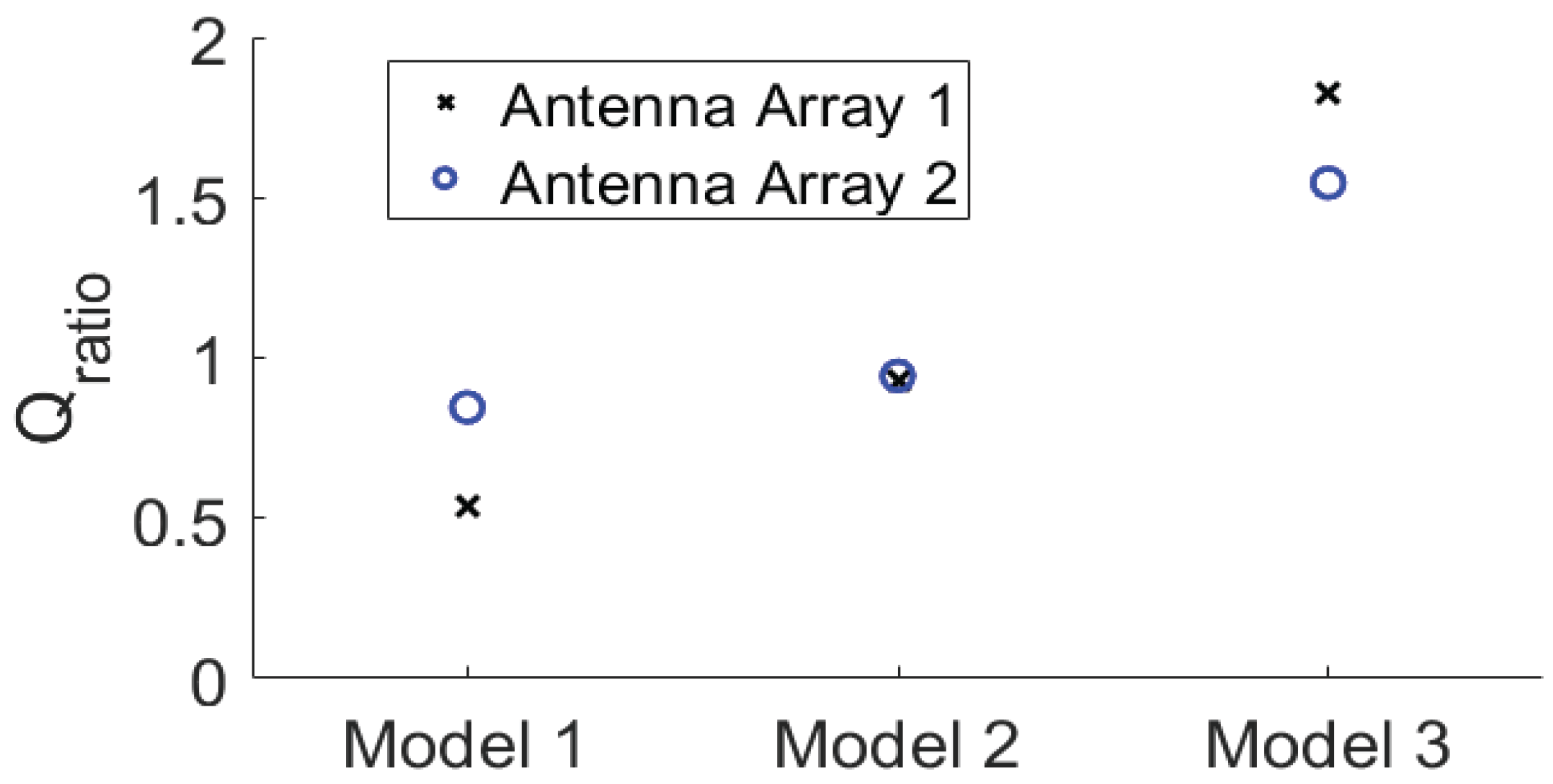 Preprints 100231 g013