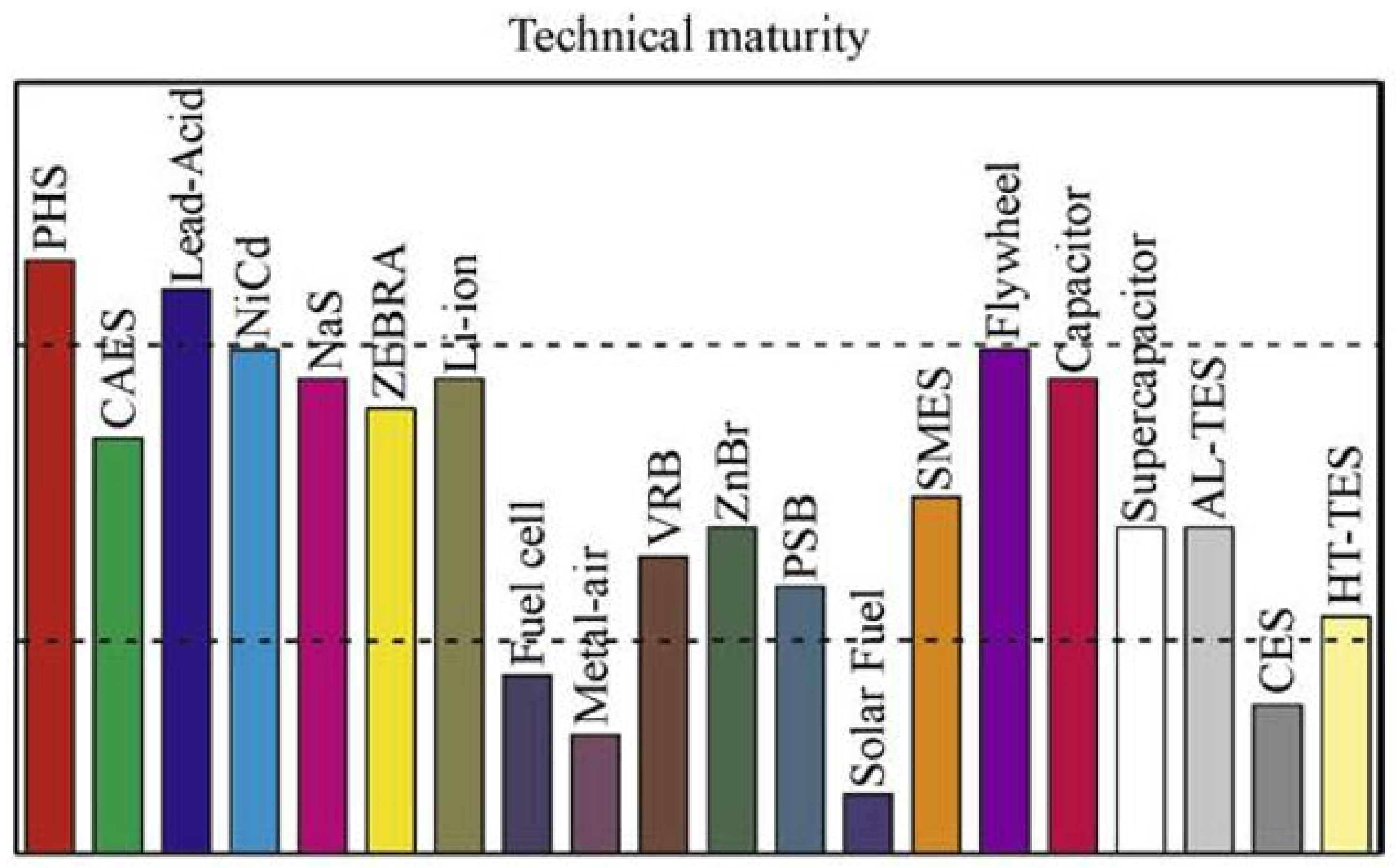 Preprints 82964 g017