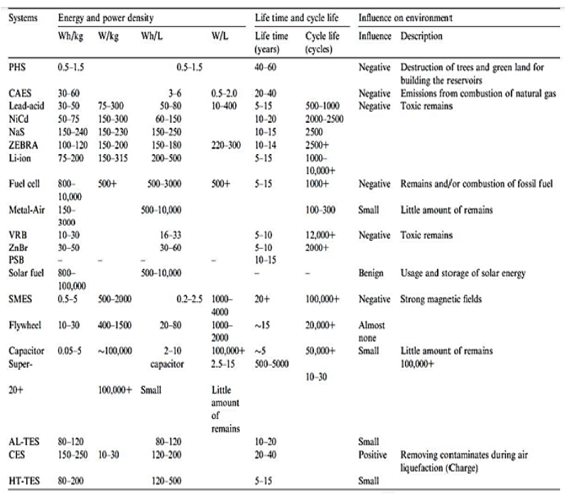 Preprints 82964 i002