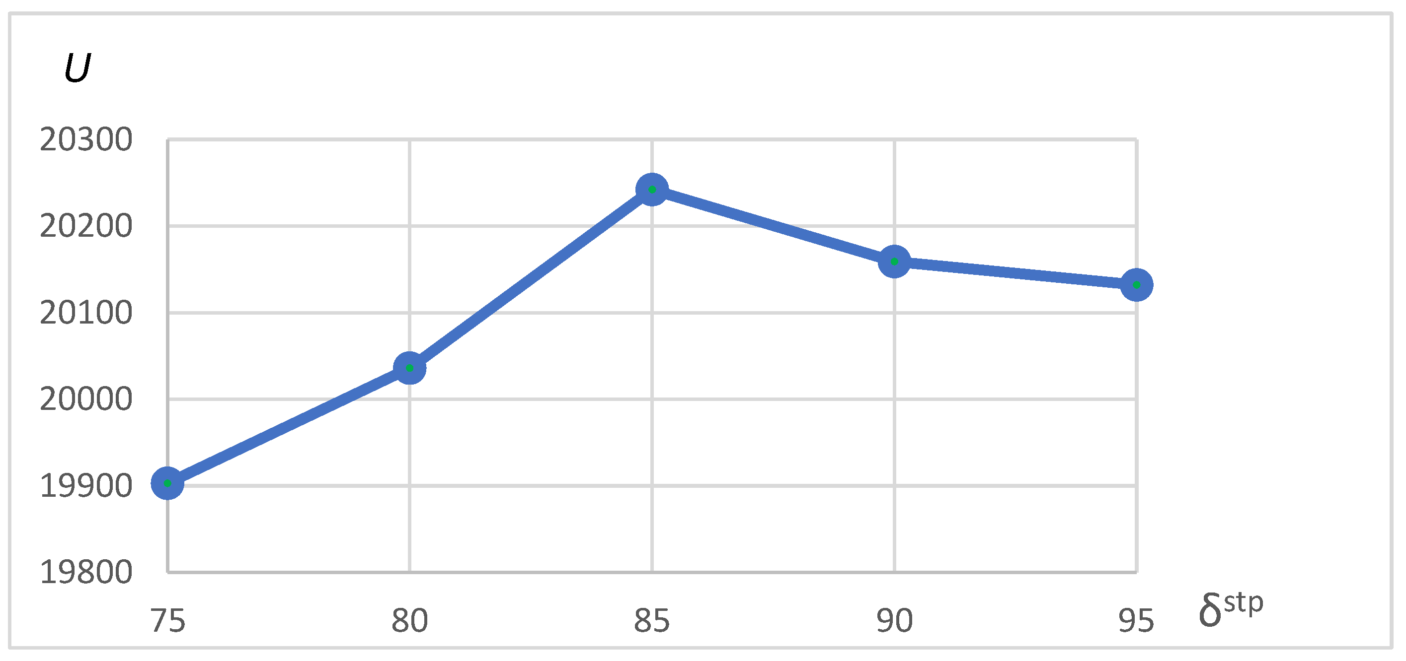 Preprints 86499 g004