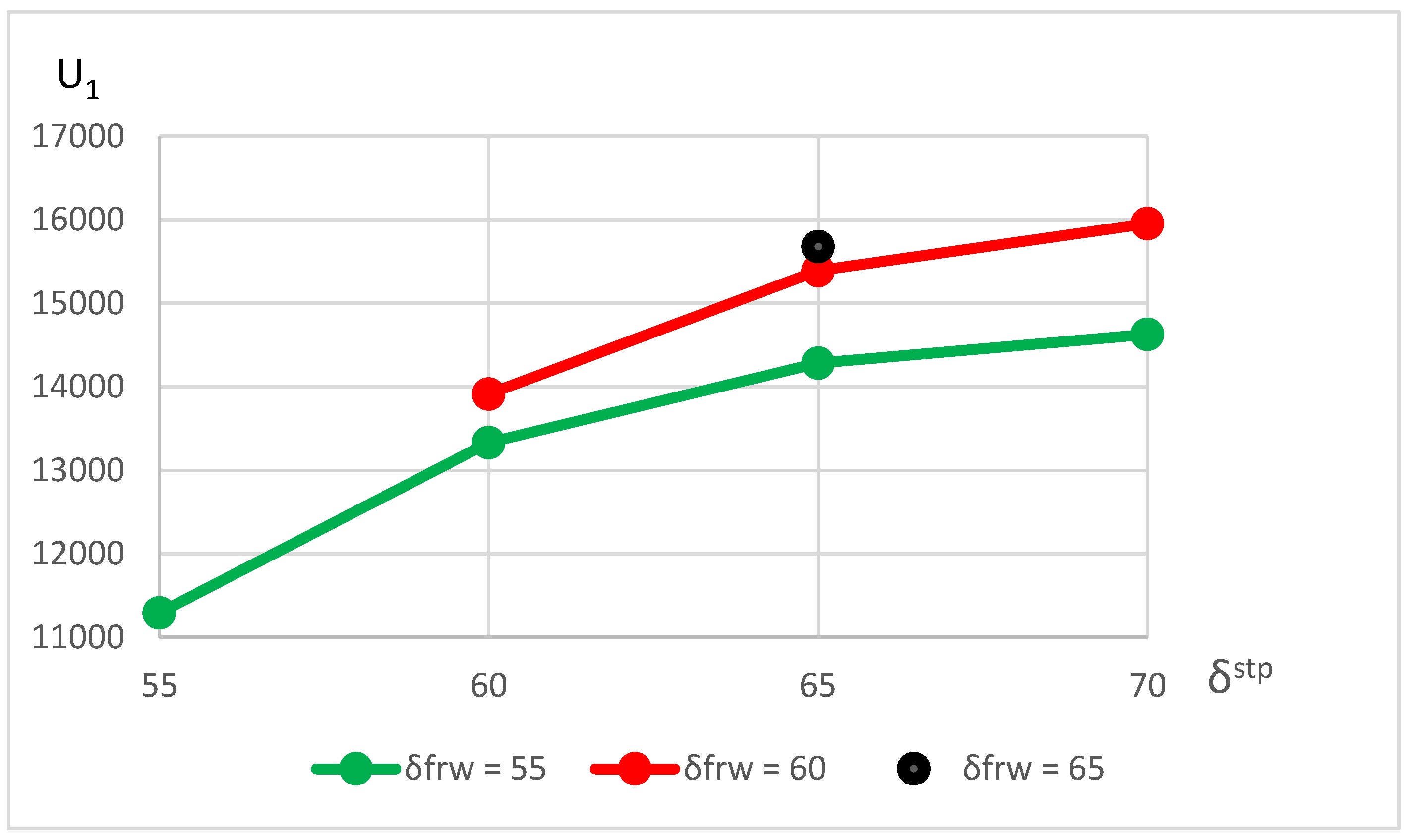 Preprints 86499 g005