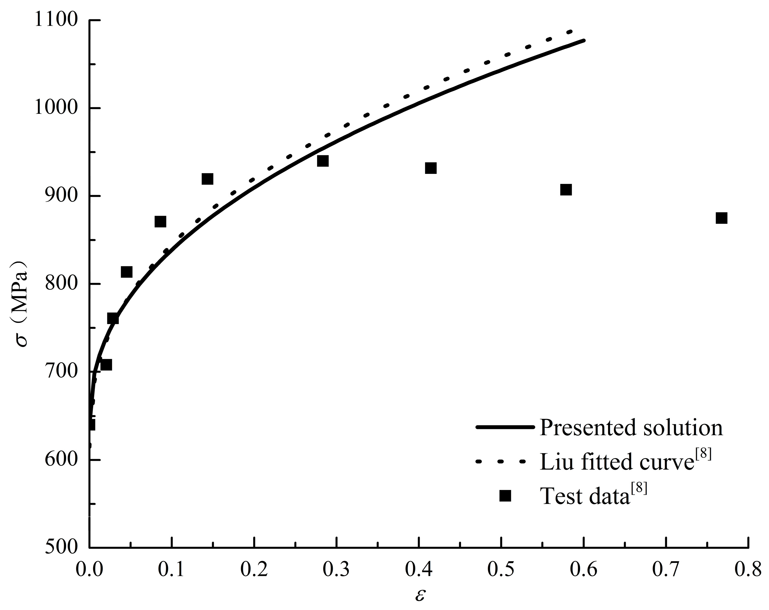 Preprints 78418 g003