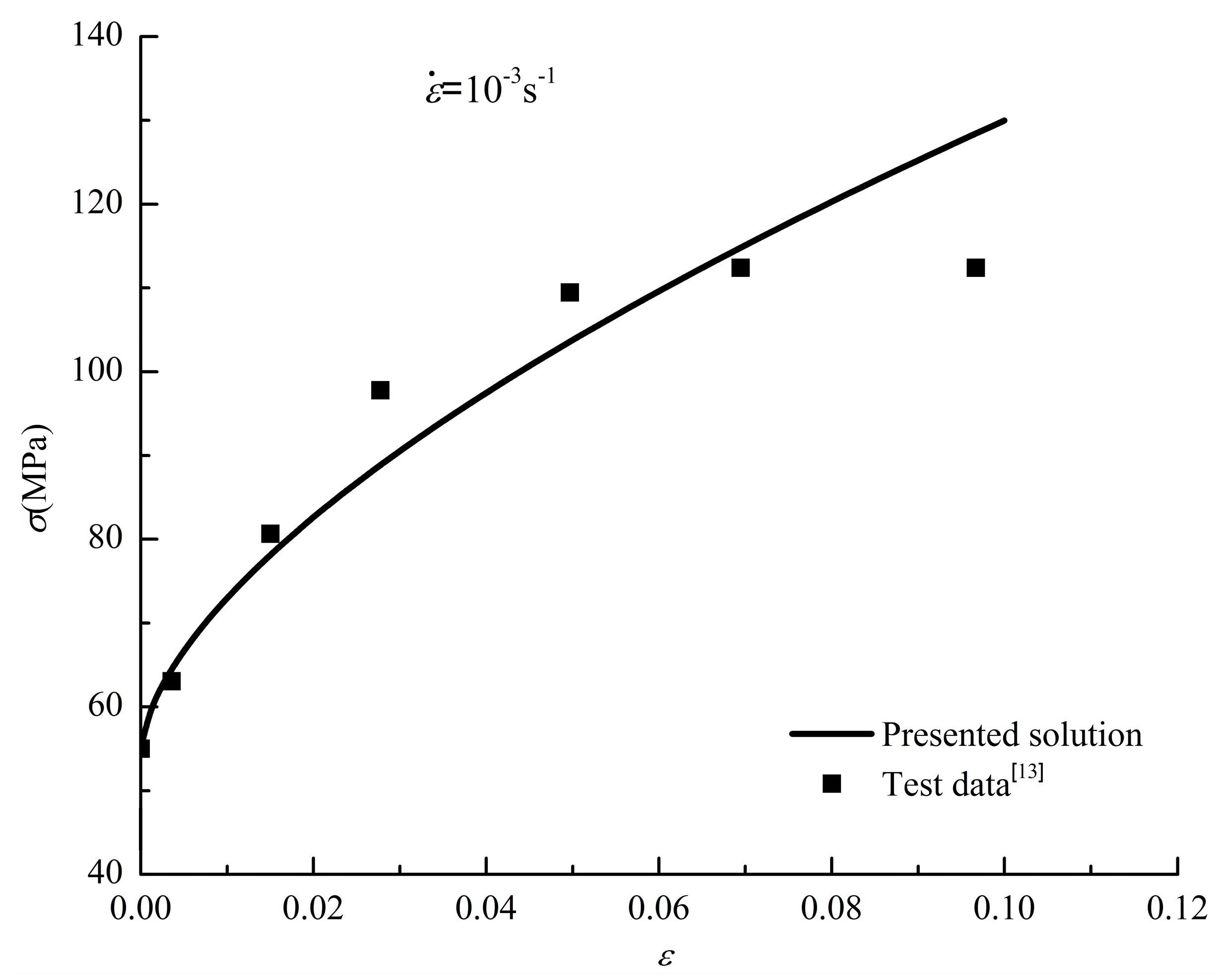 Preprints 78418 g004