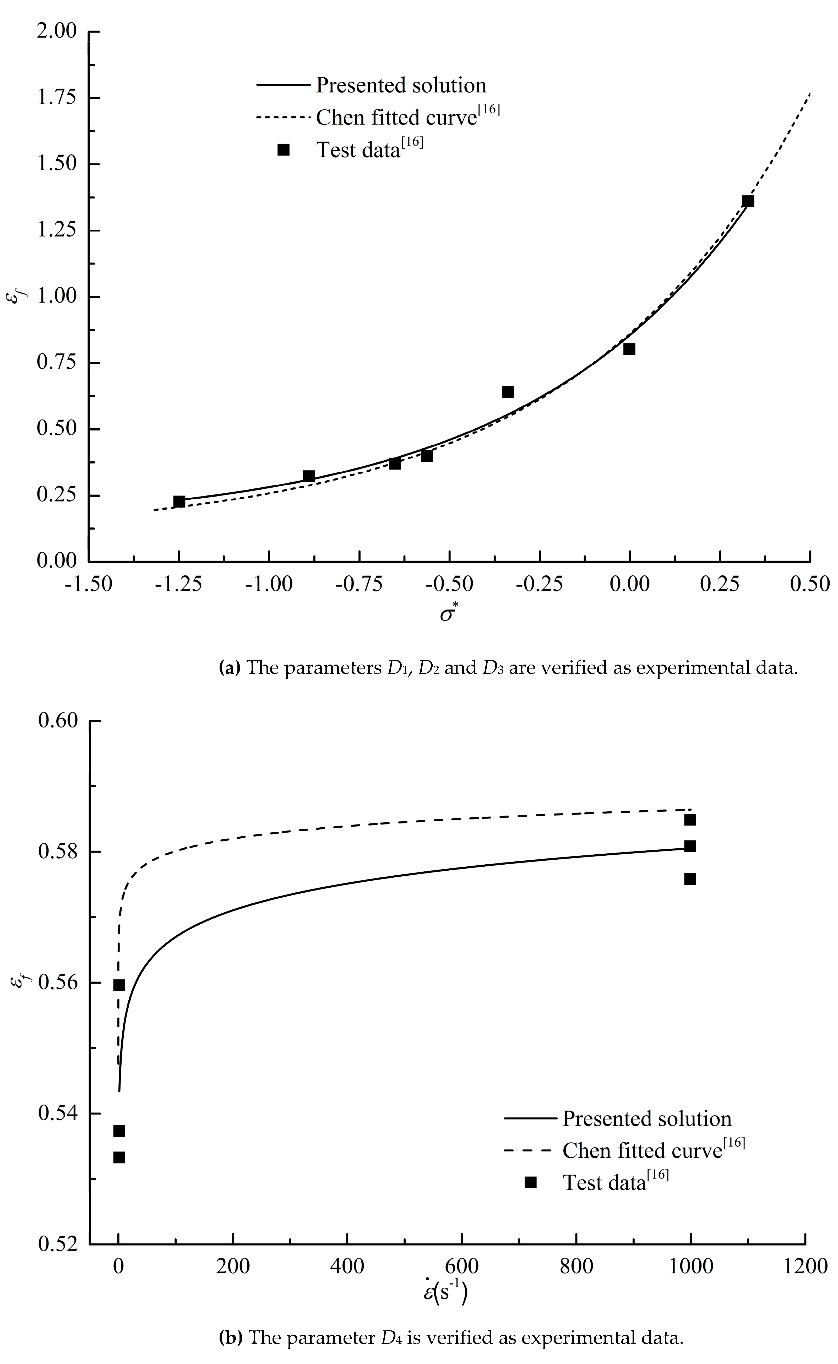 Preprints 78418 g006a