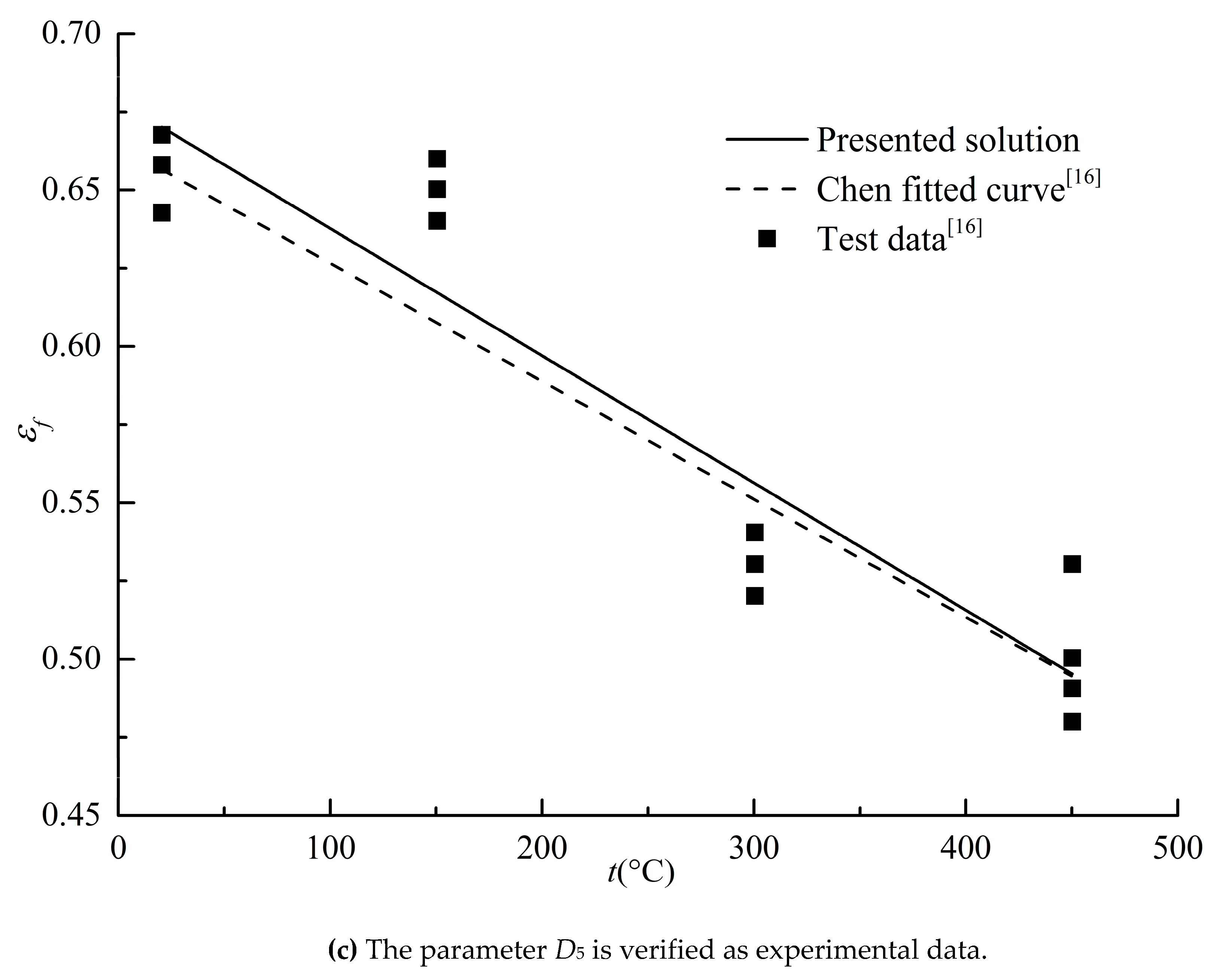 Preprints 78418 g006b