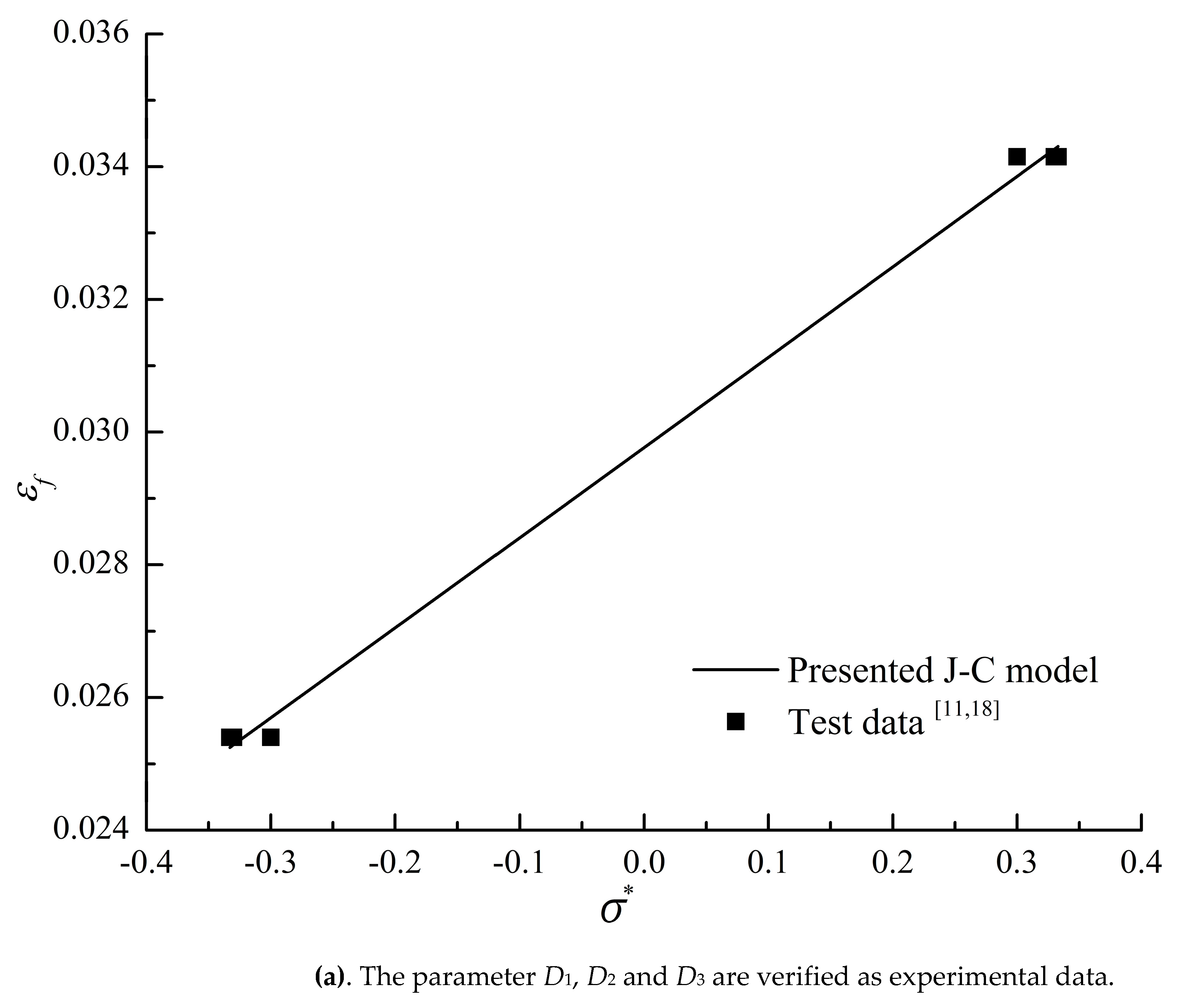 Preprints 78418 g007a