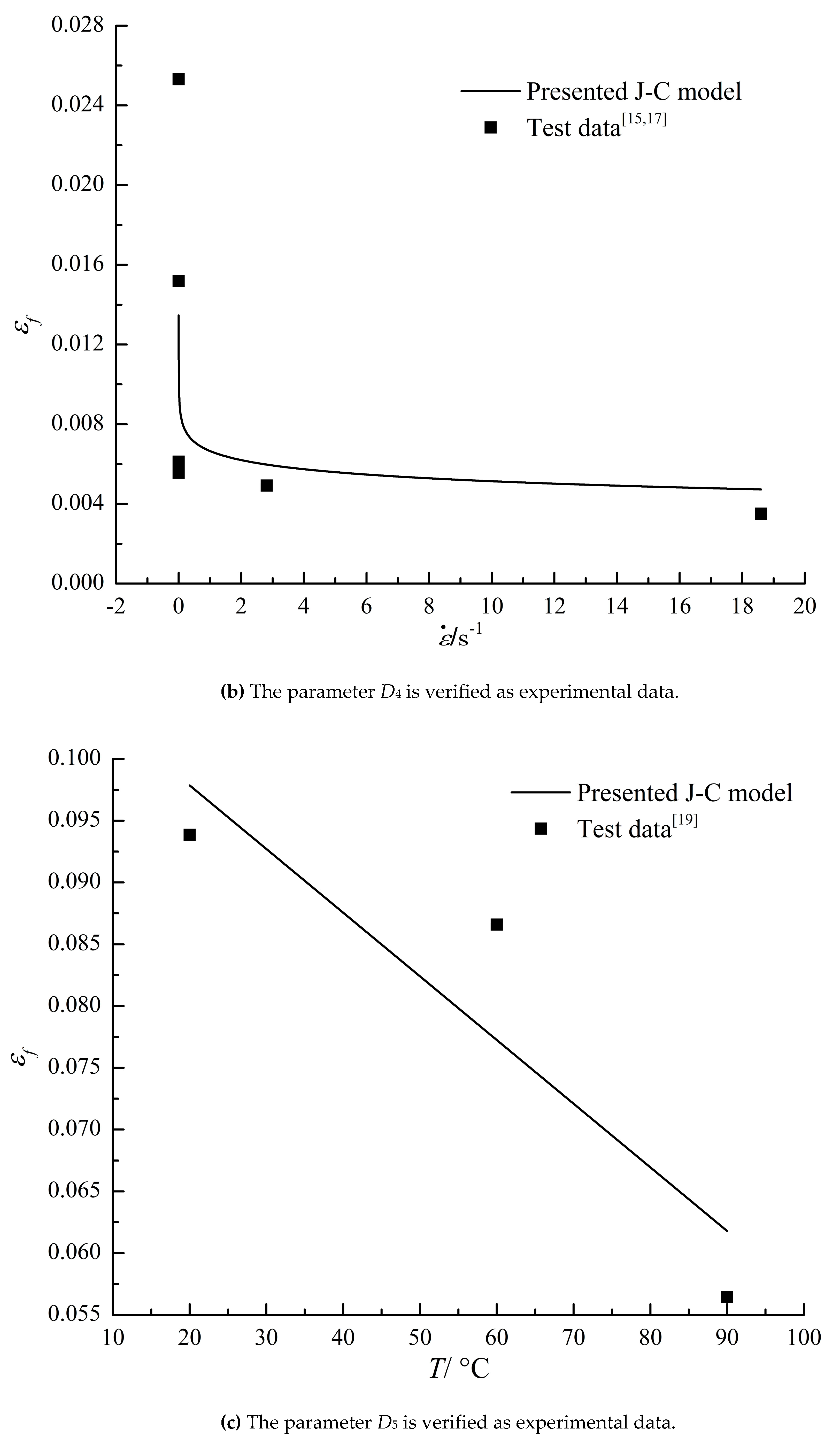 Preprints 78418 g007b