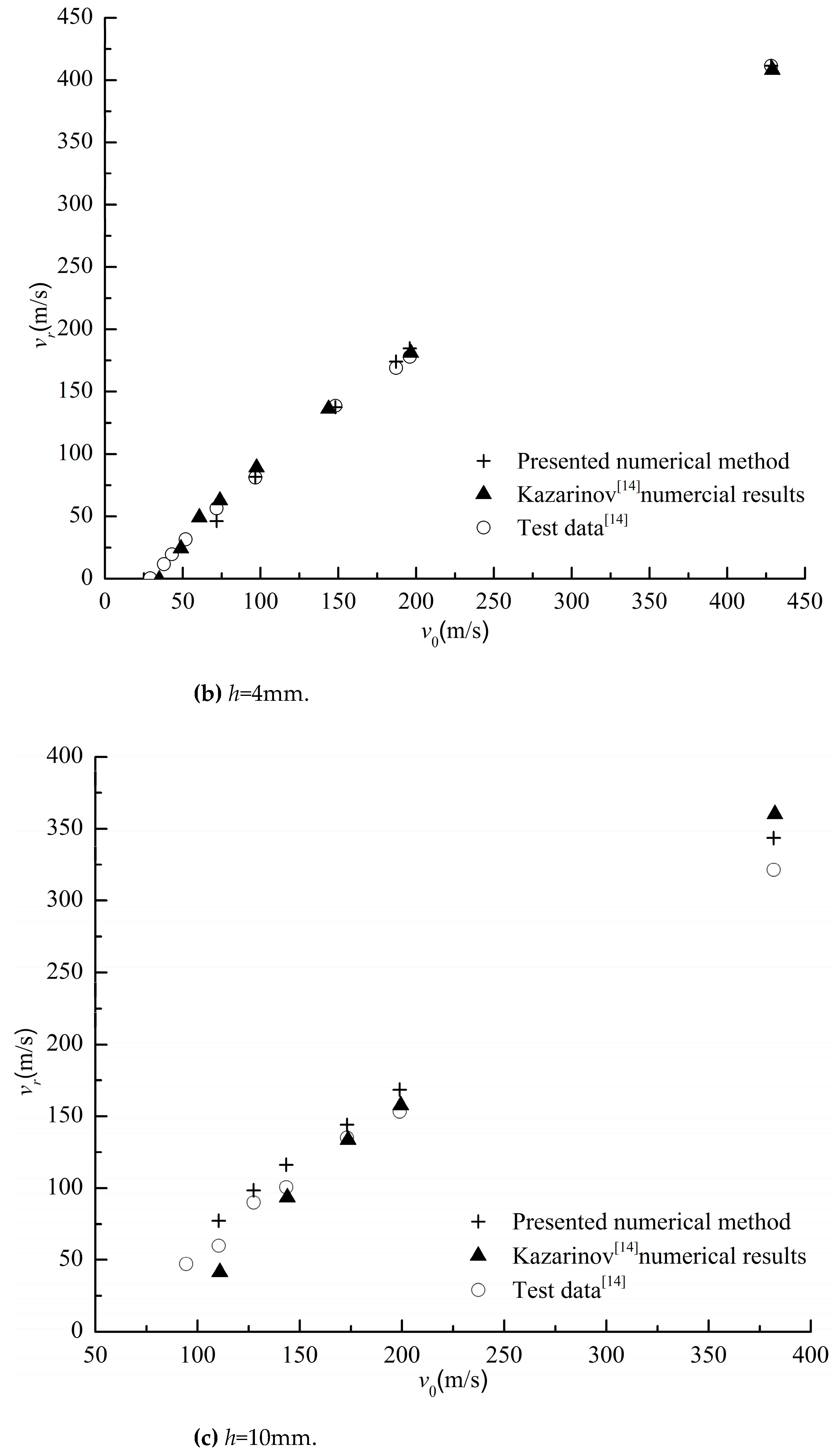 Preprints 78418 g009