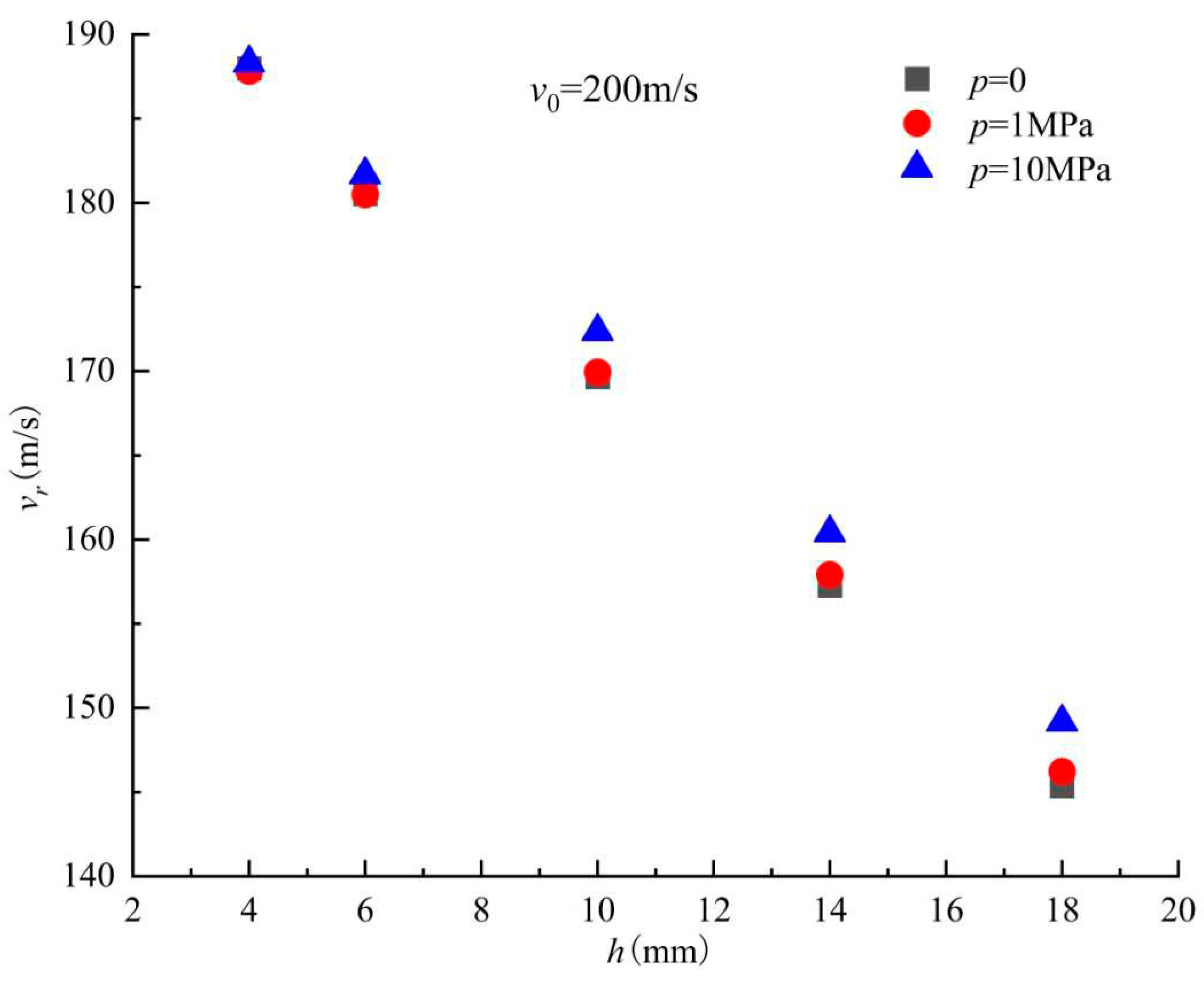 Preprints 78418 g011