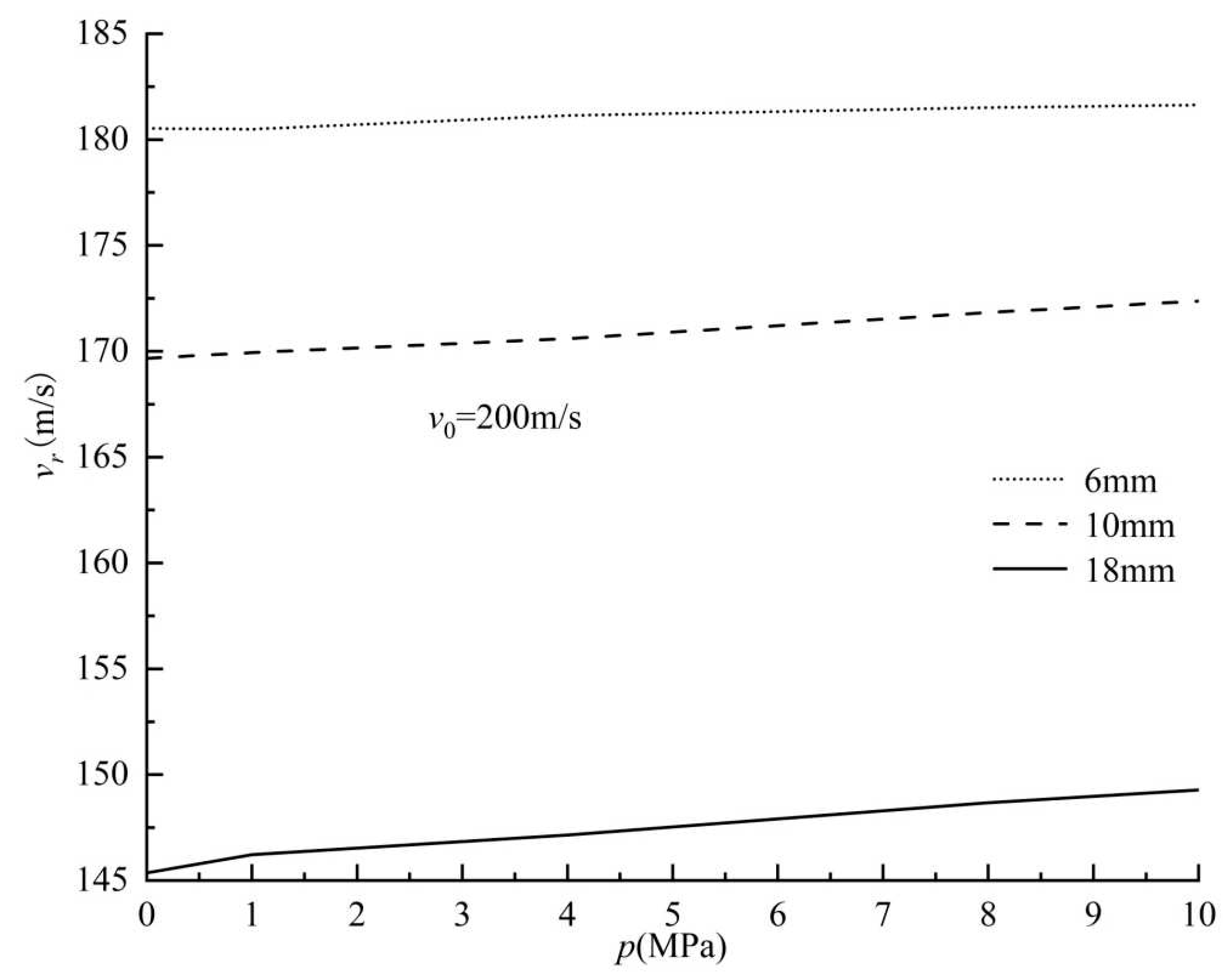 Preprints 78418 g012