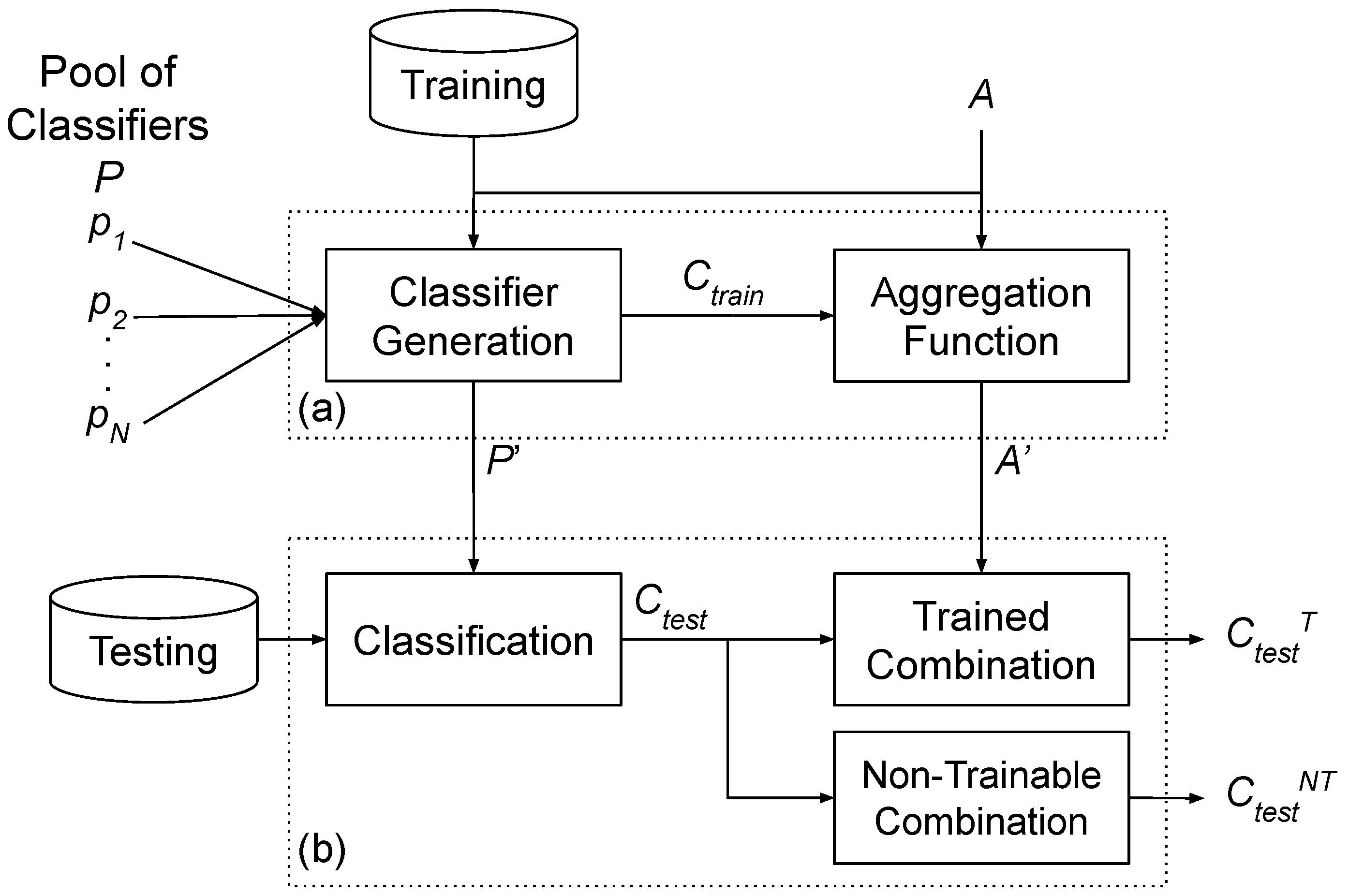 Preprints 120085 g001