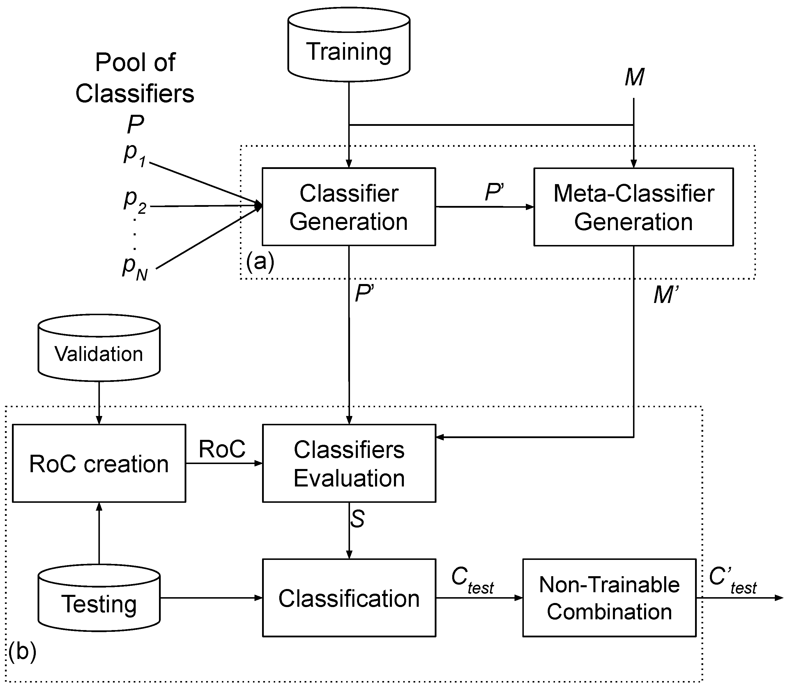 Preprints 120085 g002