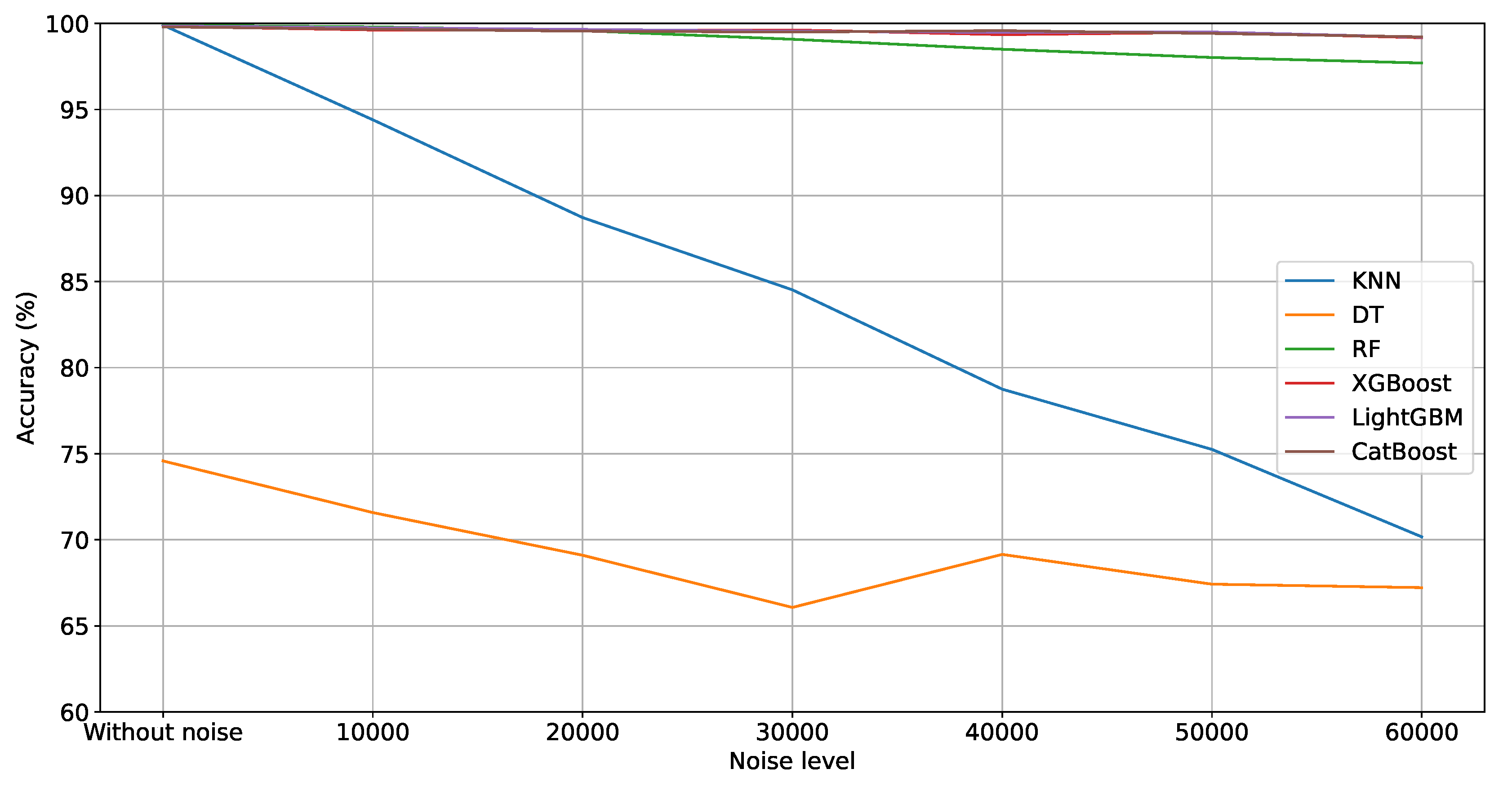 Preprints 120085 g003