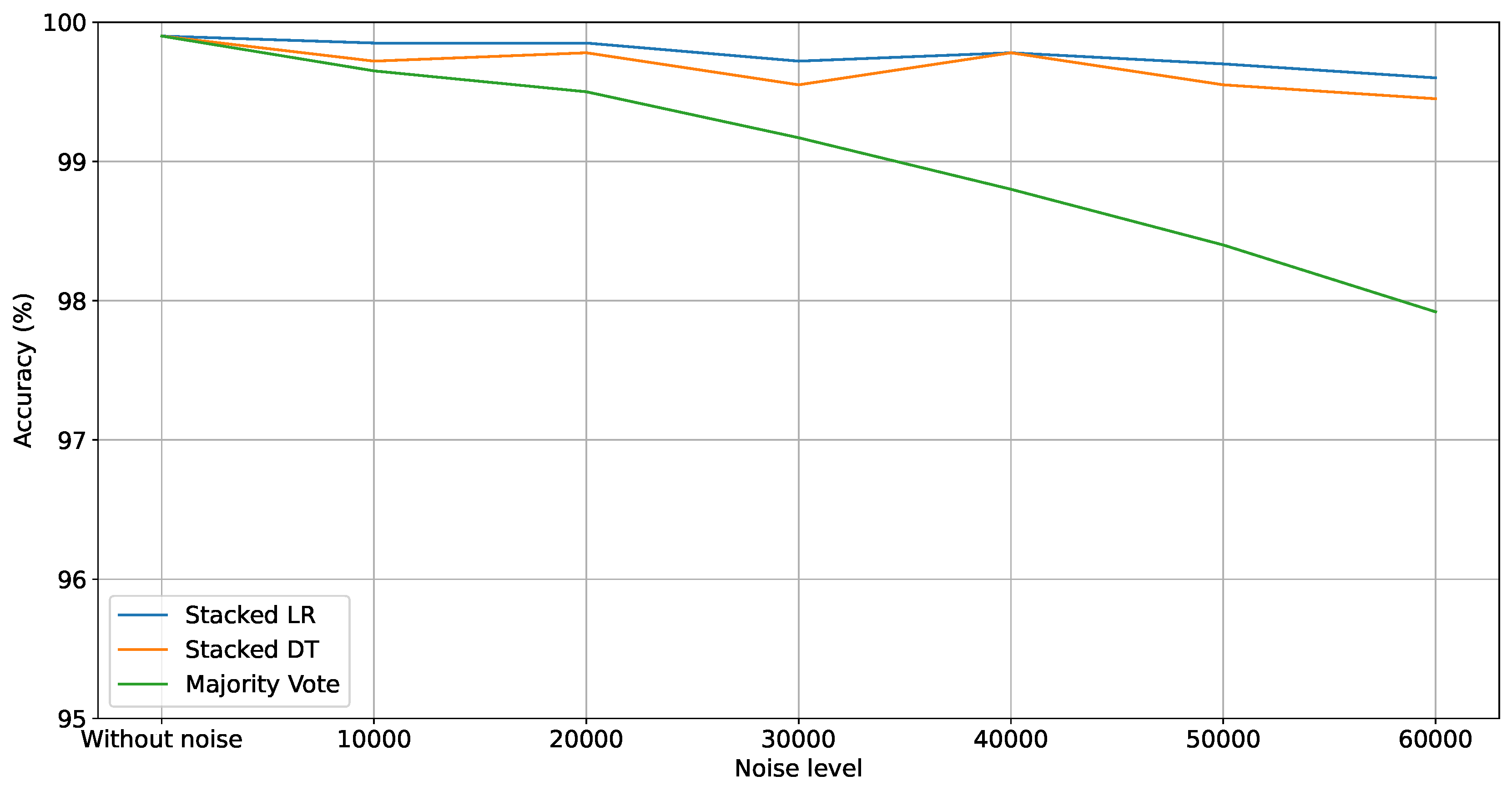 Preprints 120085 g004