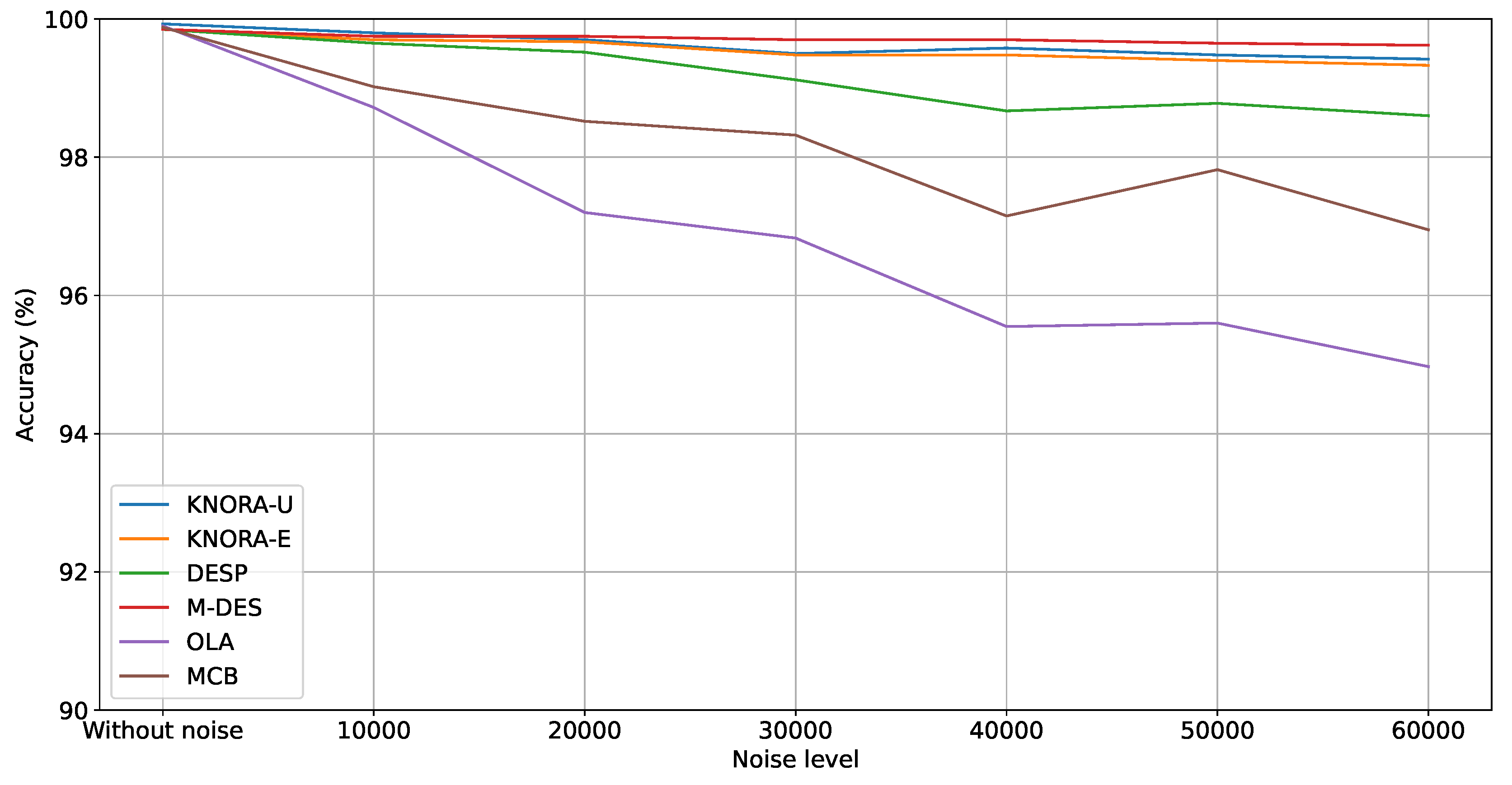 Preprints 120085 g005