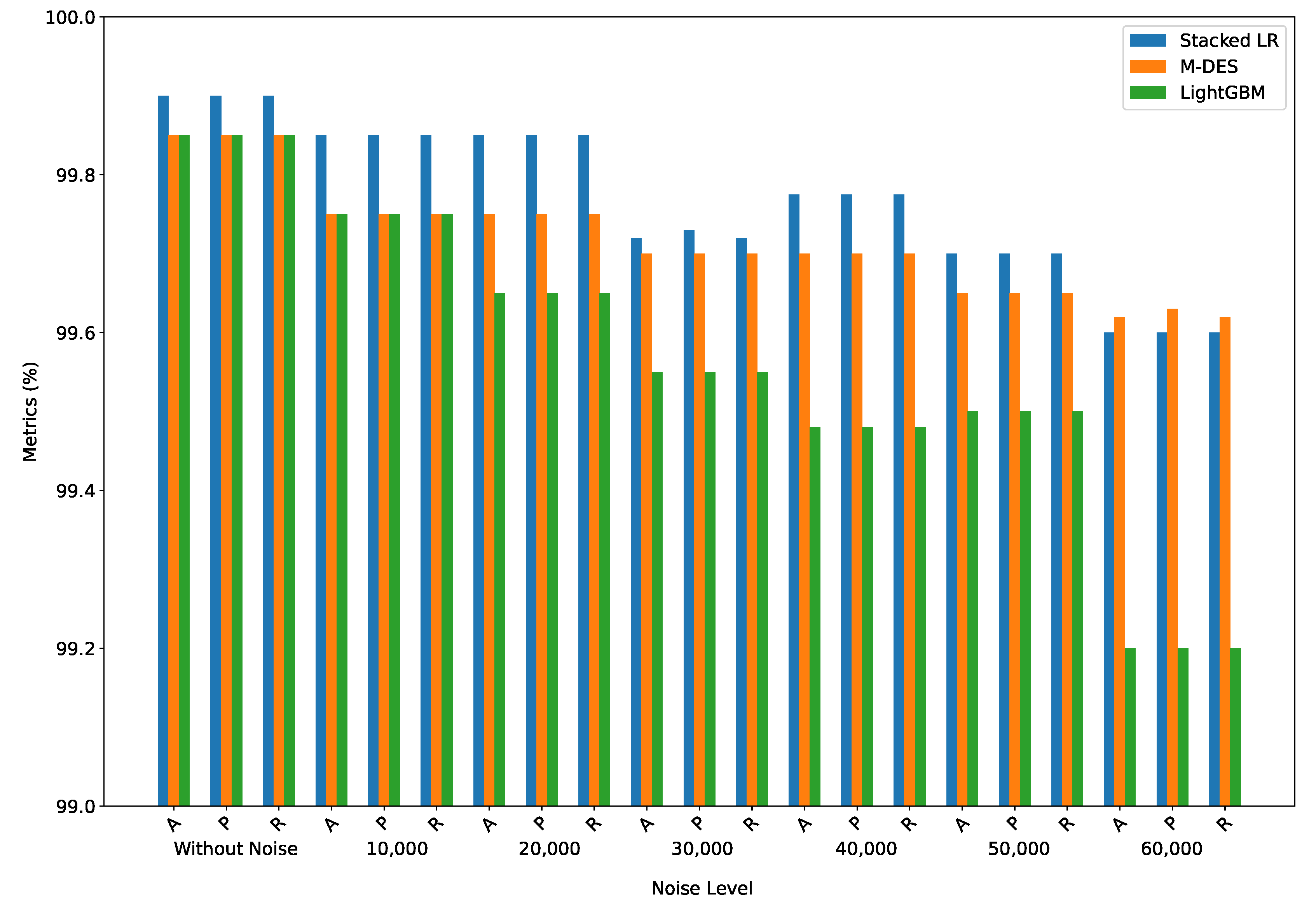 Preprints 120085 g006