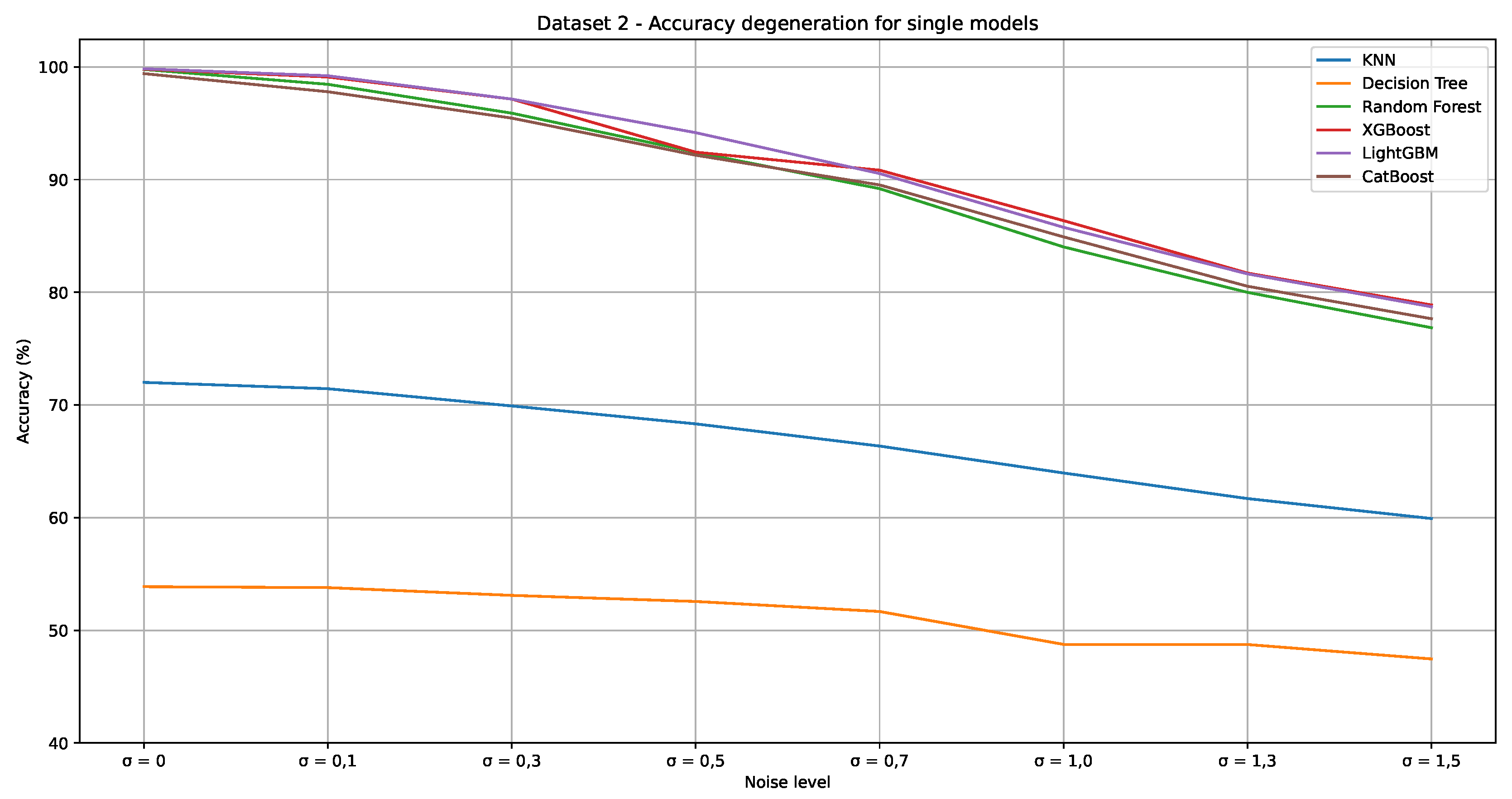 Preprints 120085 g007