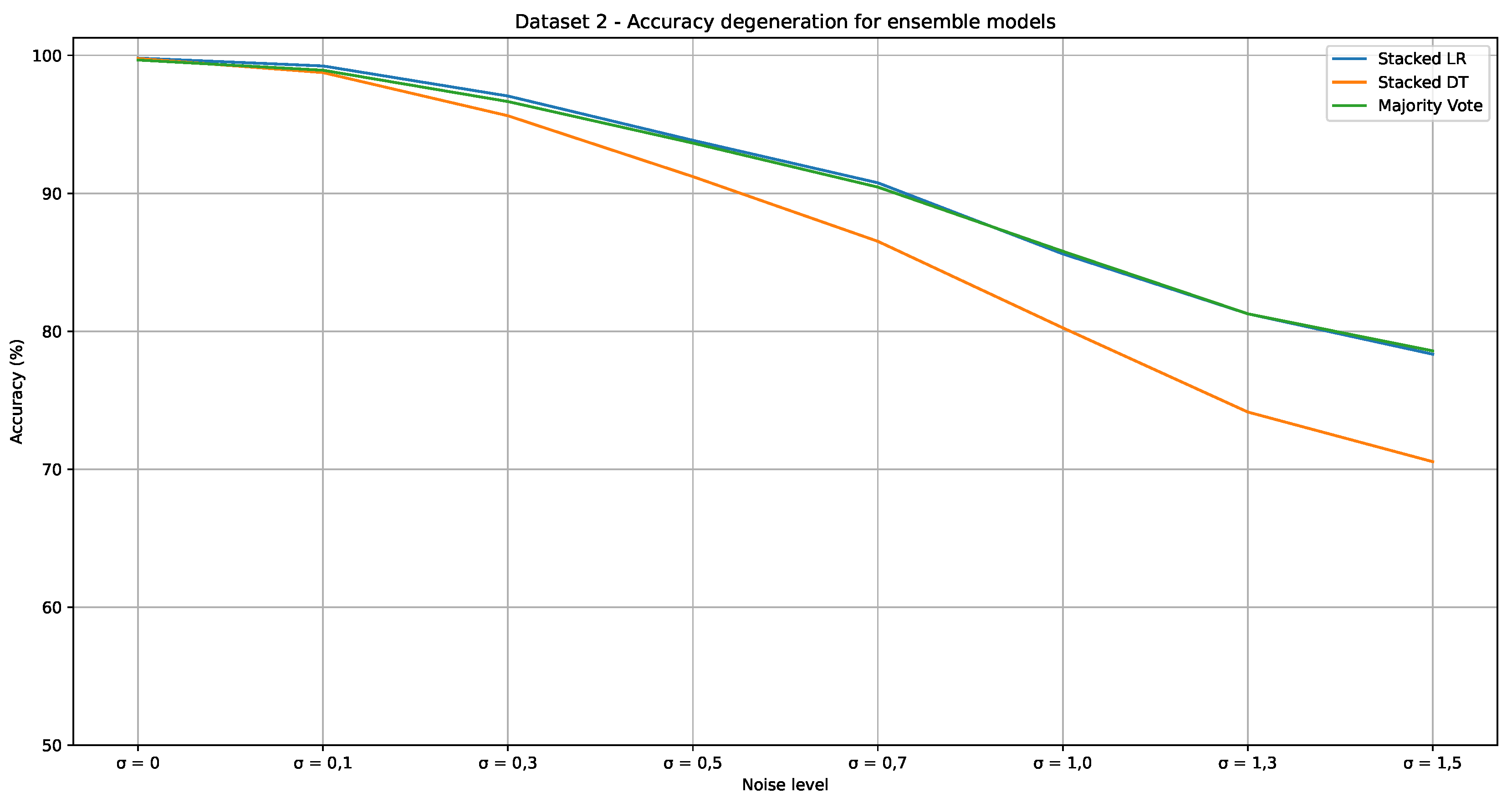 Preprints 120085 g008