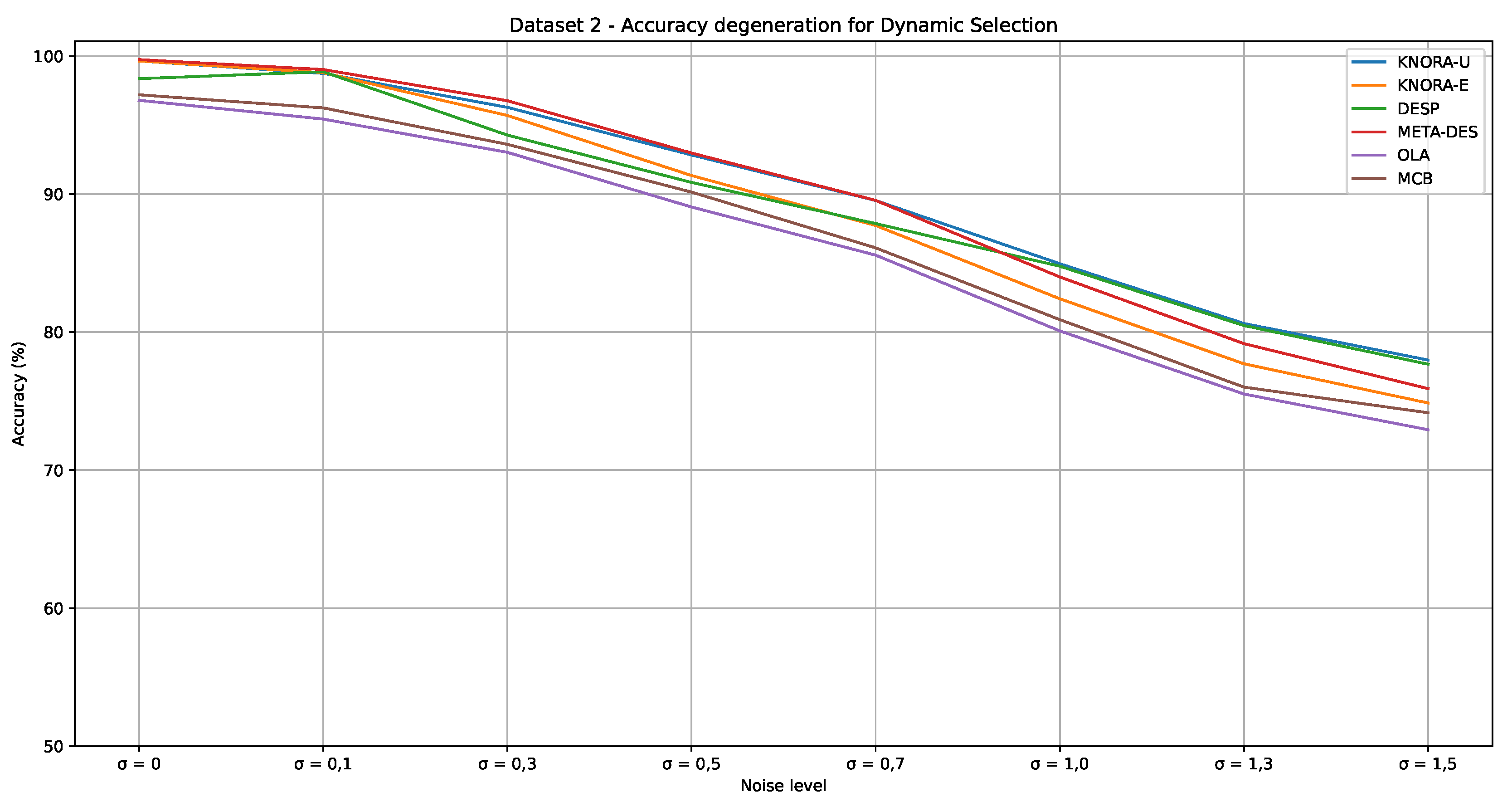 Preprints 120085 g009