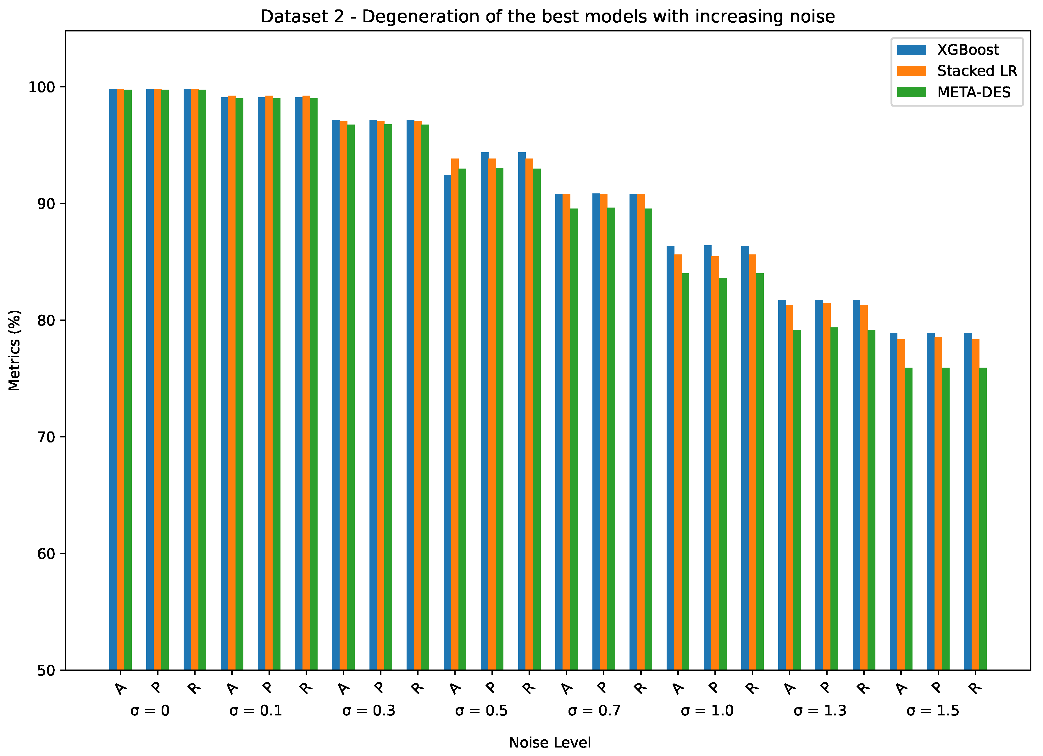 Preprints 120085 g010