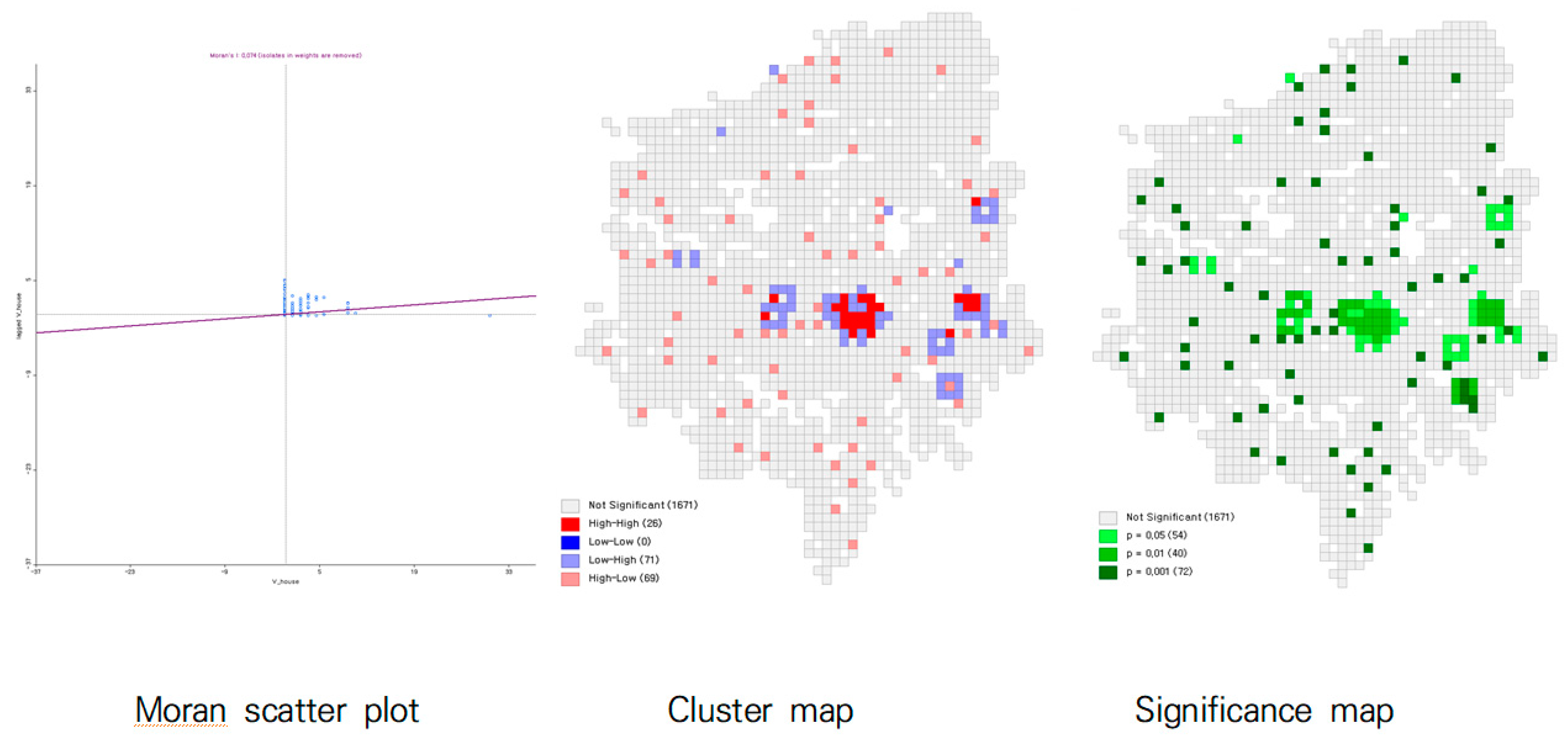 Preprints 101341 g002