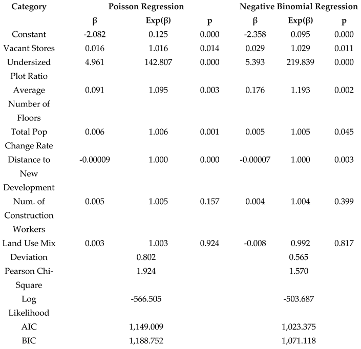 Preprints 101341 i003