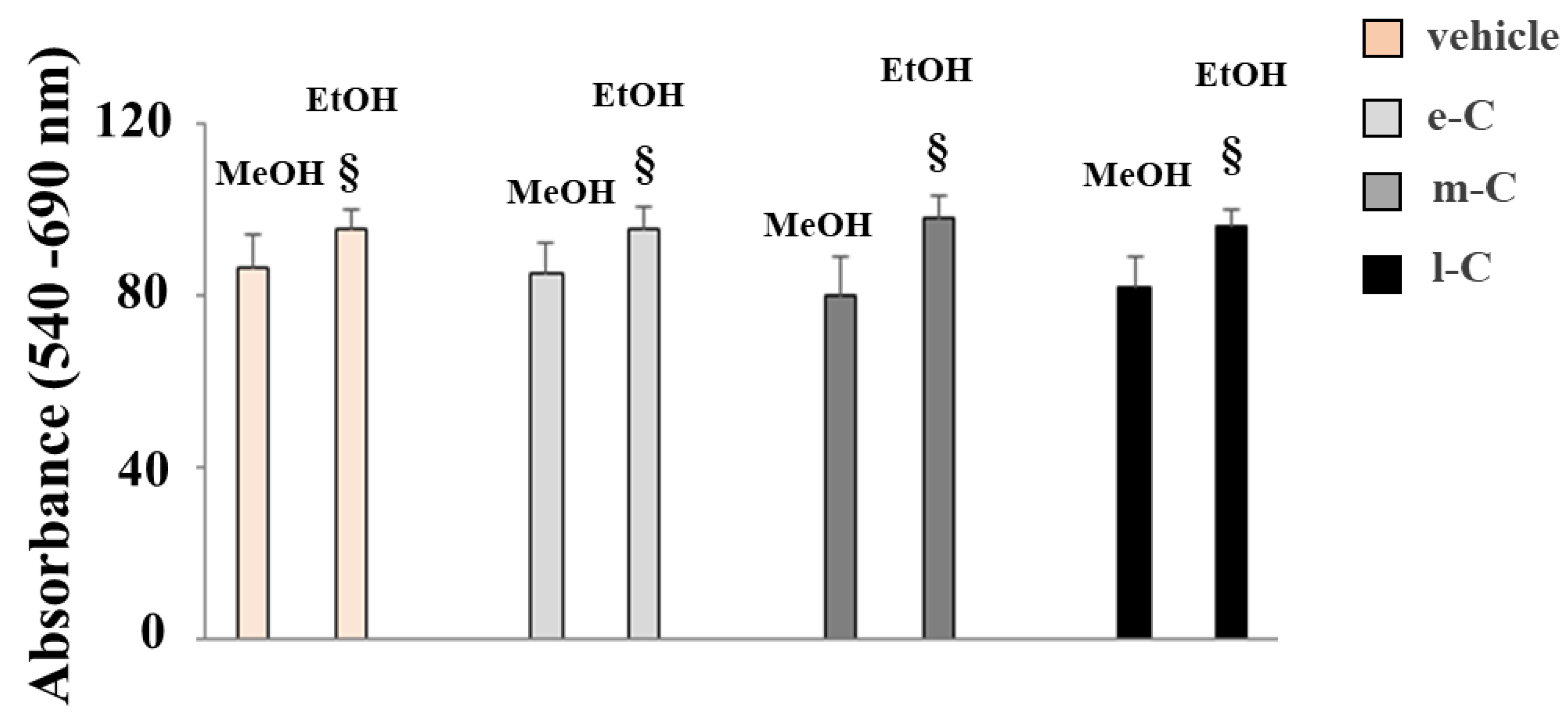 Preprints 103197 g002