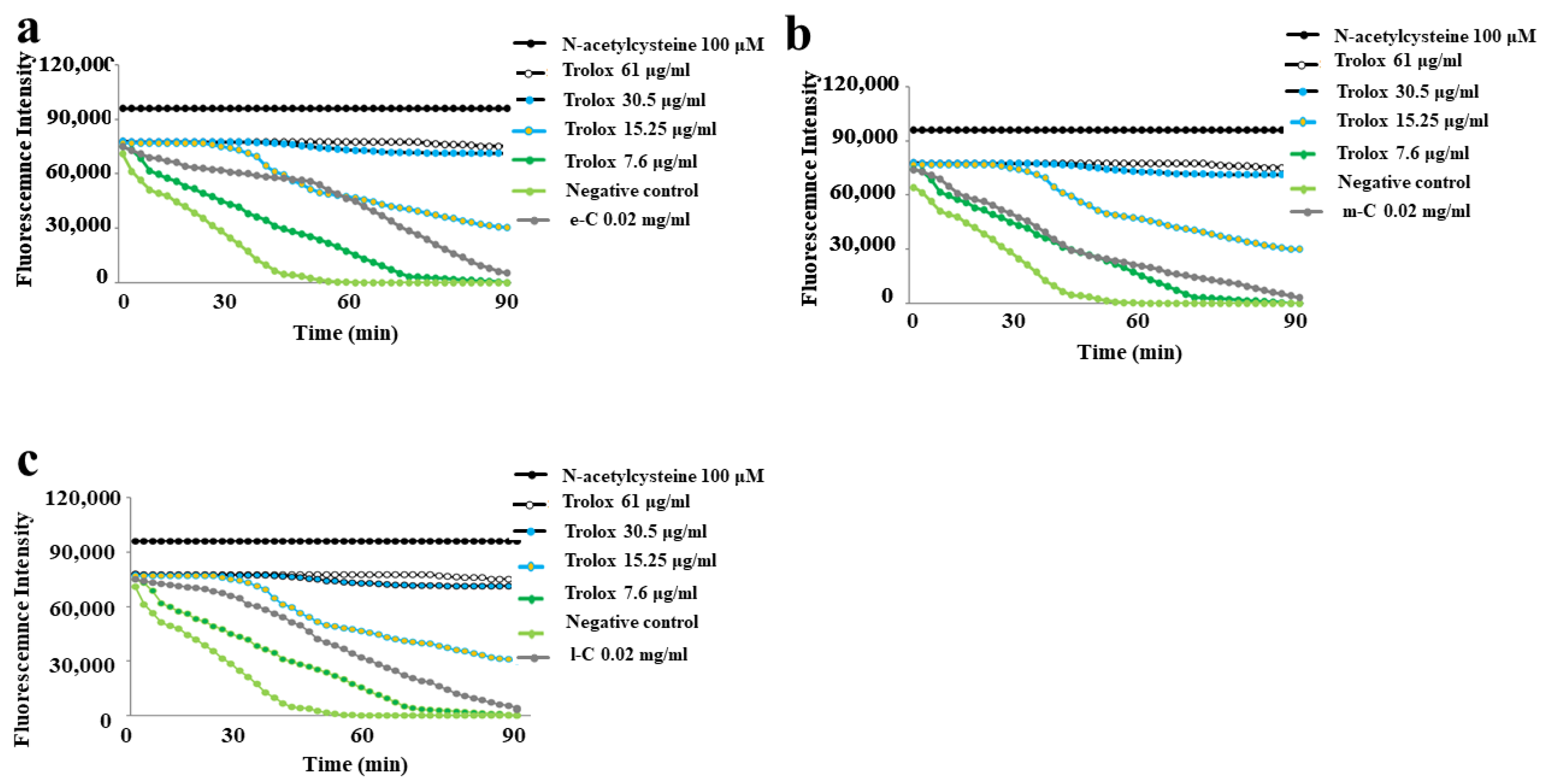 Preprints 103197 g003