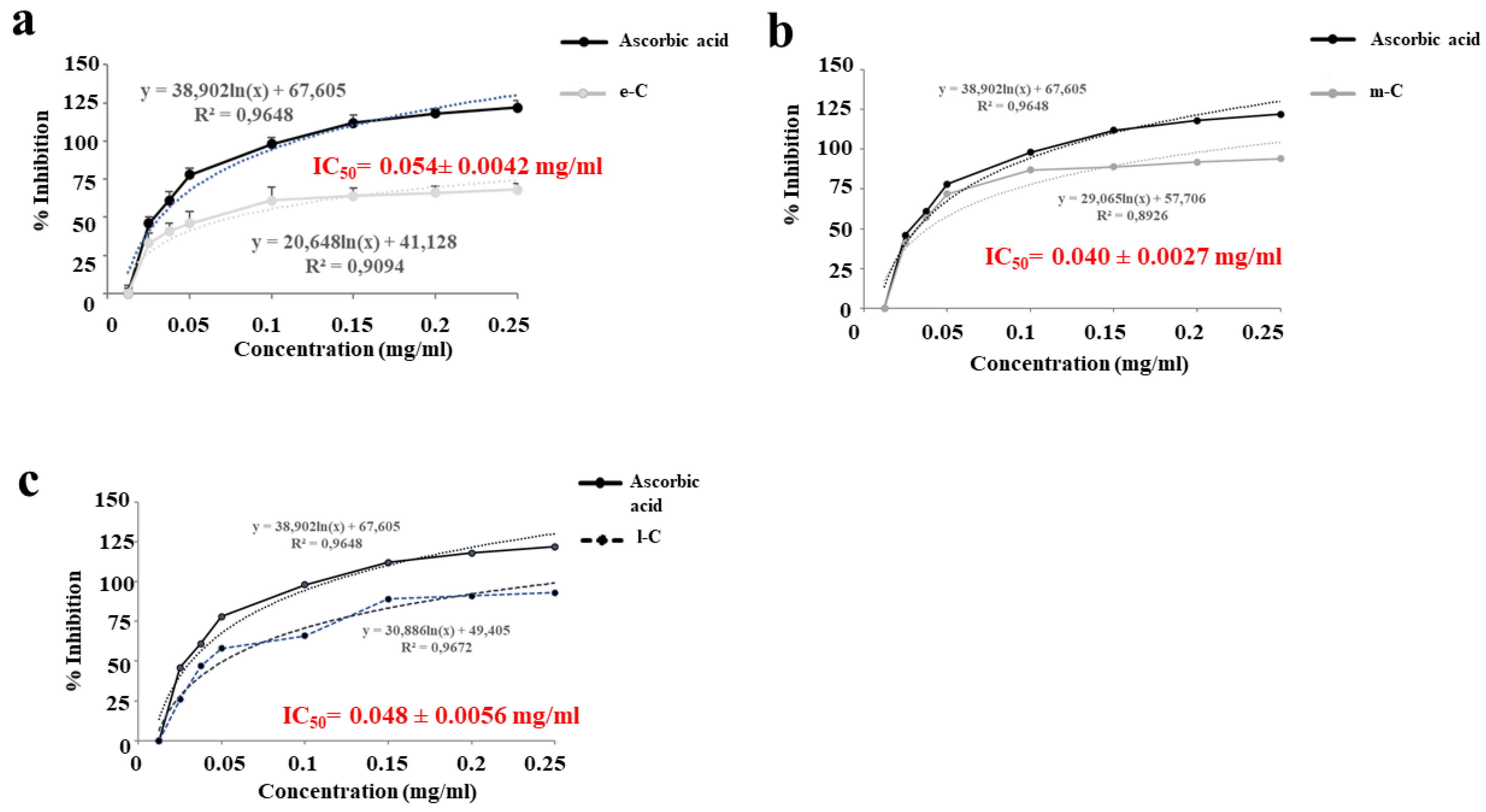 Preprints 103197 g004