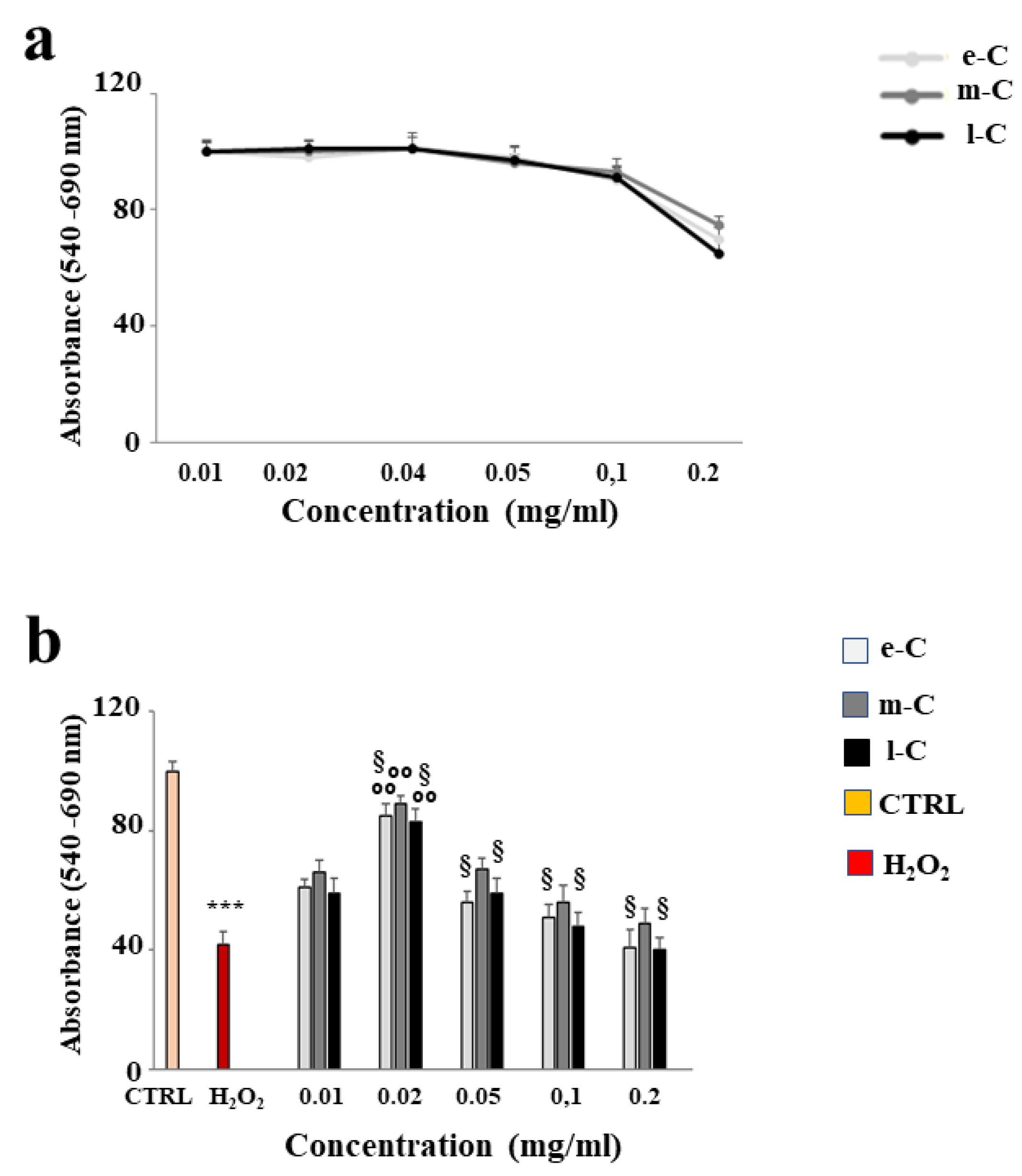 Preprints 103197 g005