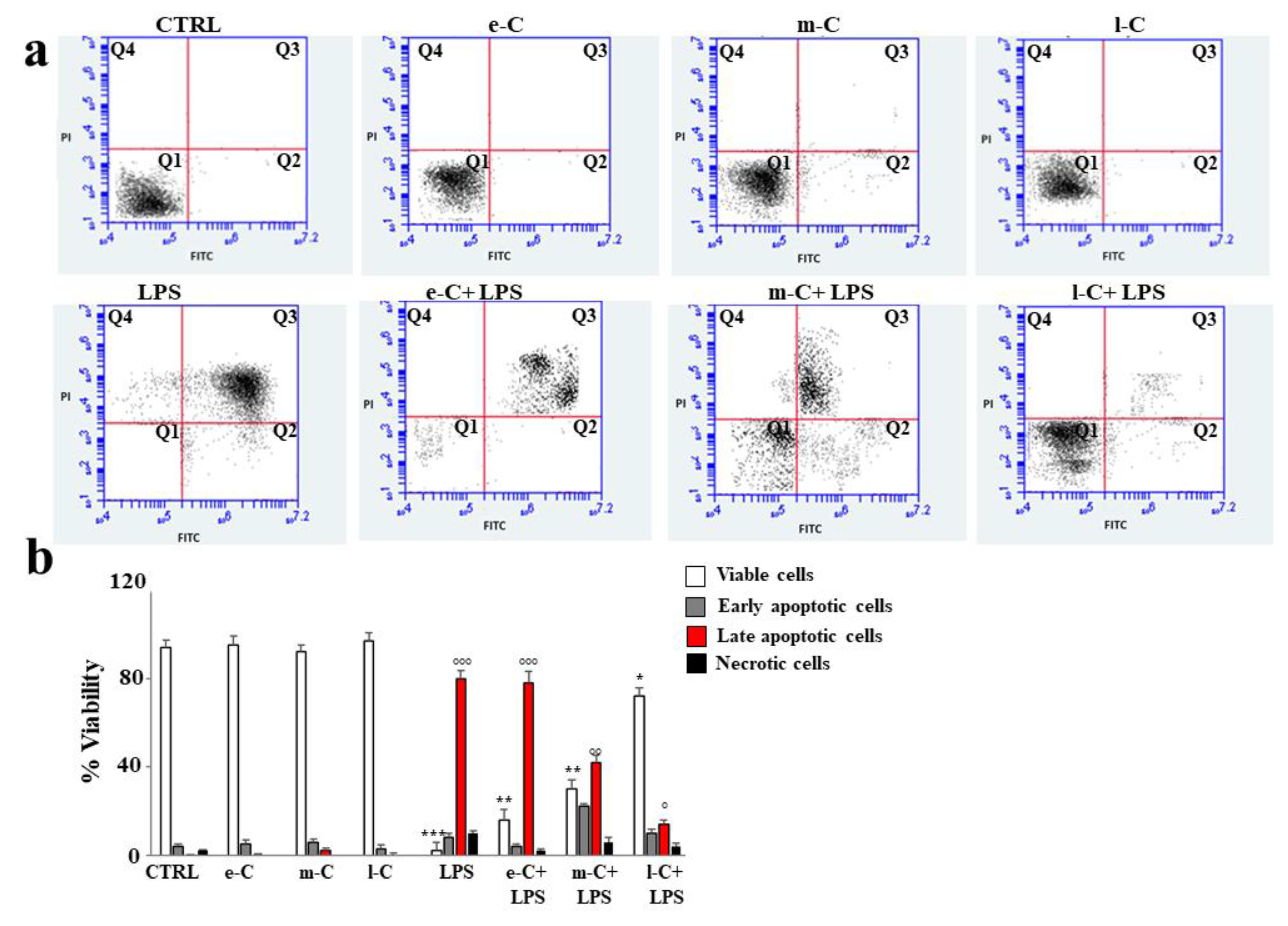 Preprints 103197 g007