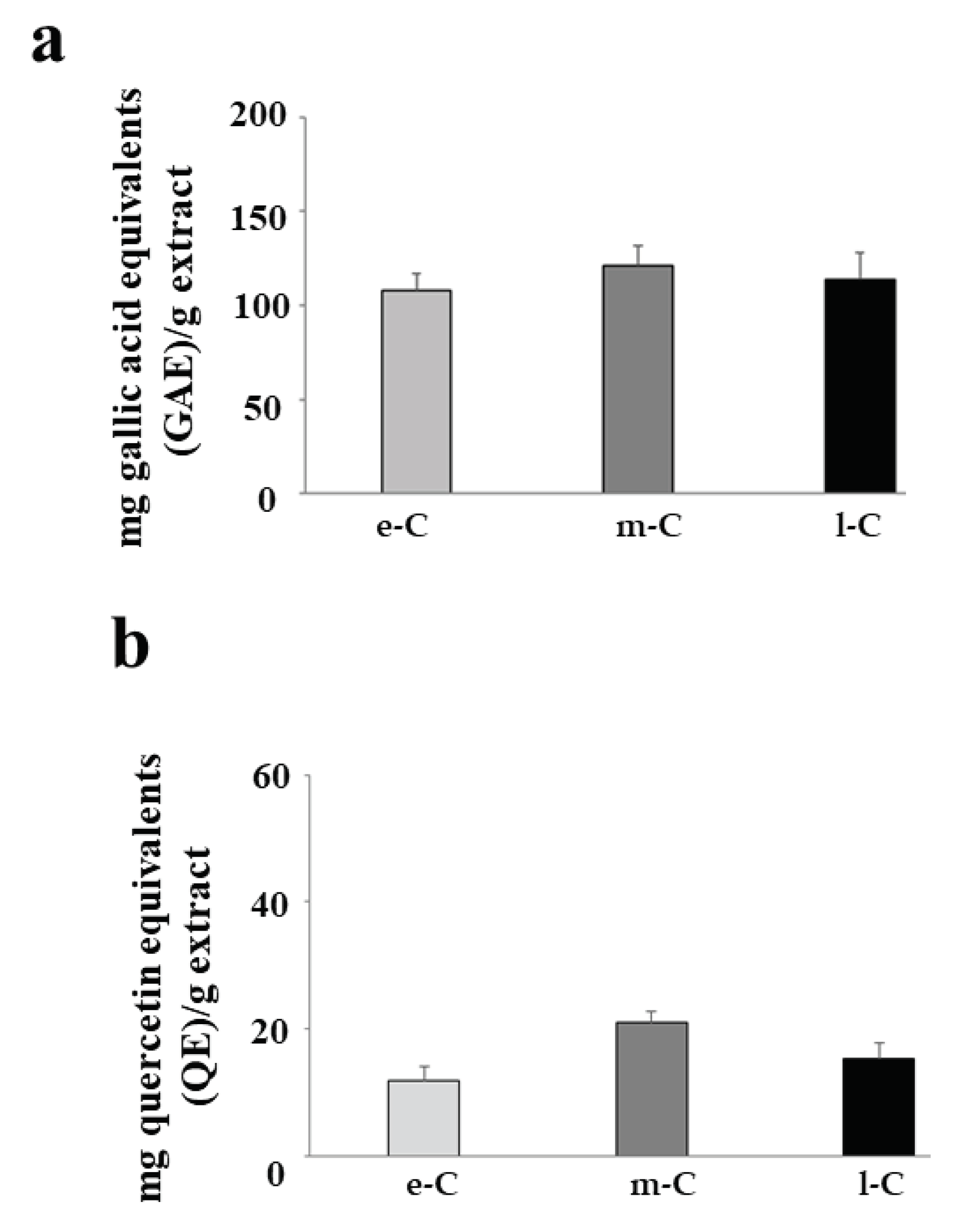 Preprints 103197 g009